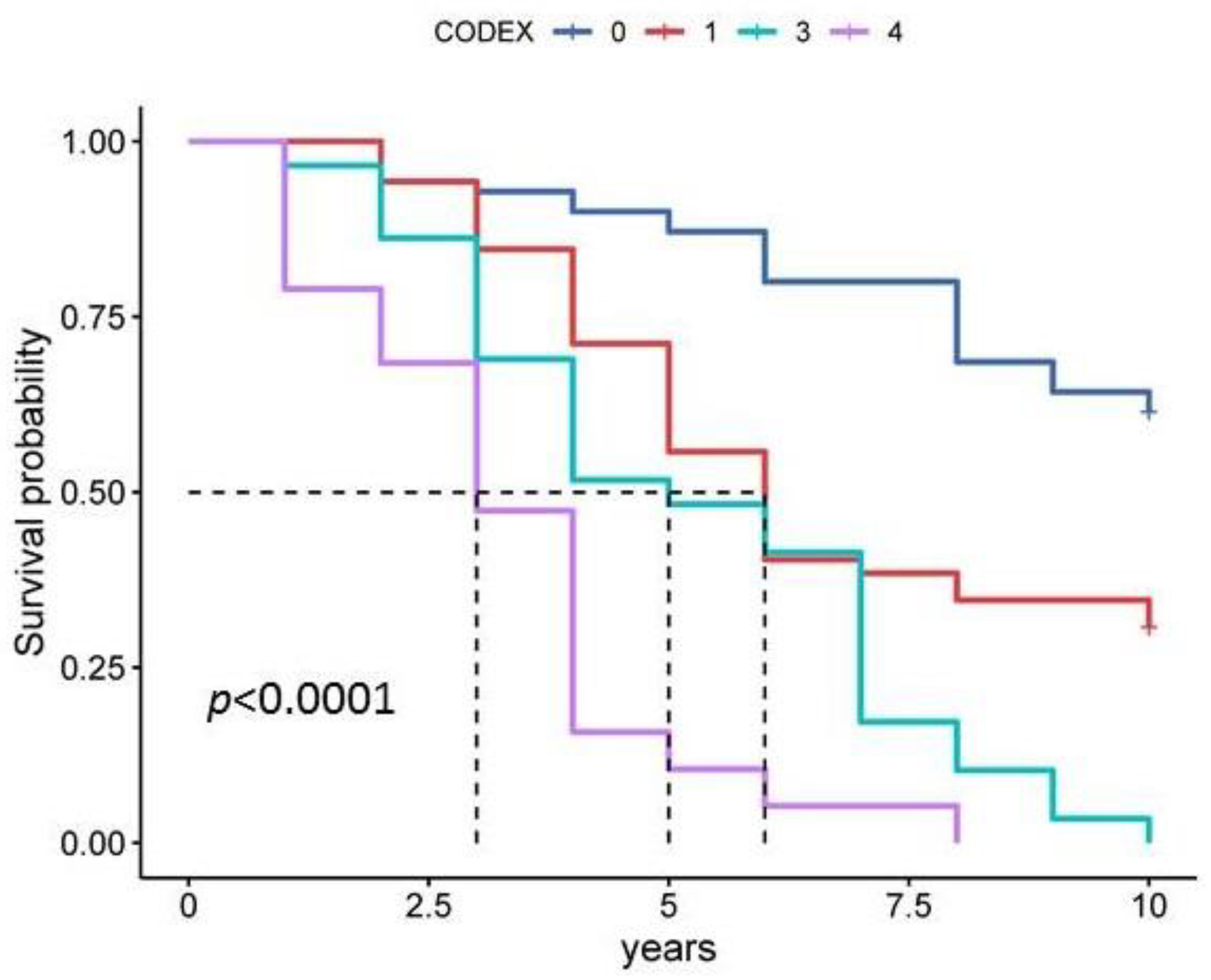 Diagnostics 13 01344 g007