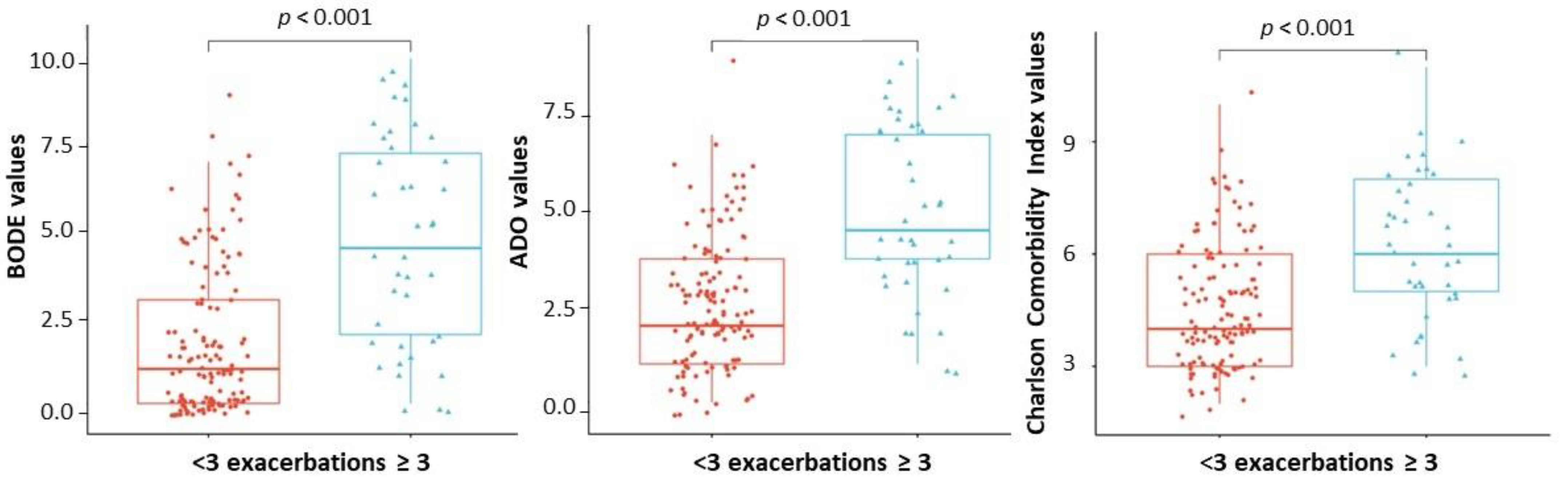 Diagnostics 13 01344 g008
