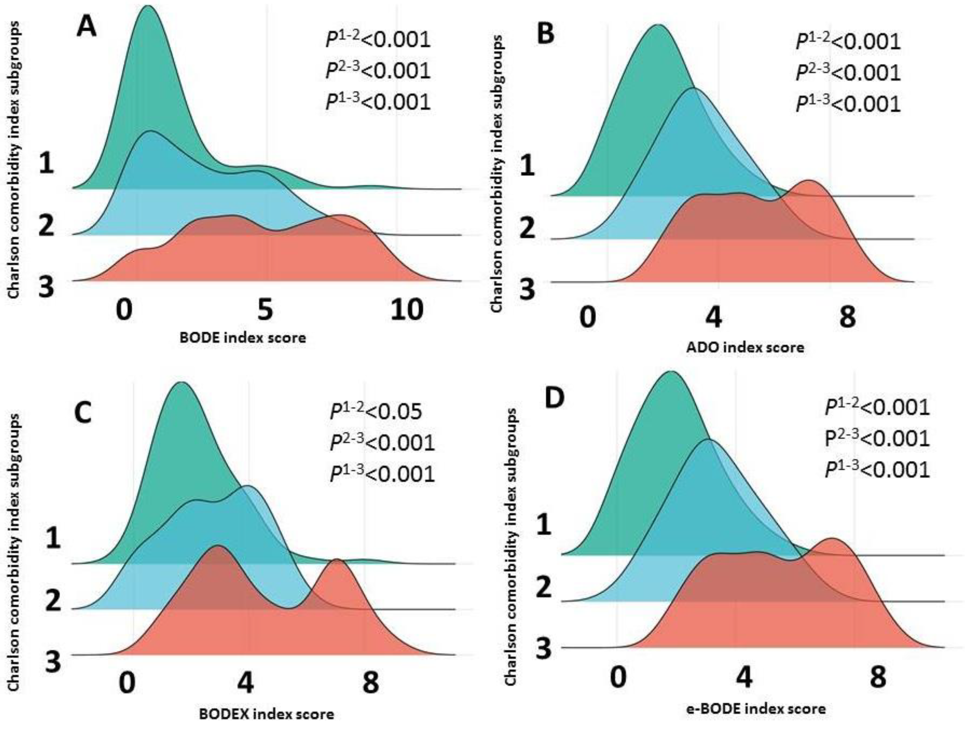 Diagnostics 13 01344 g009