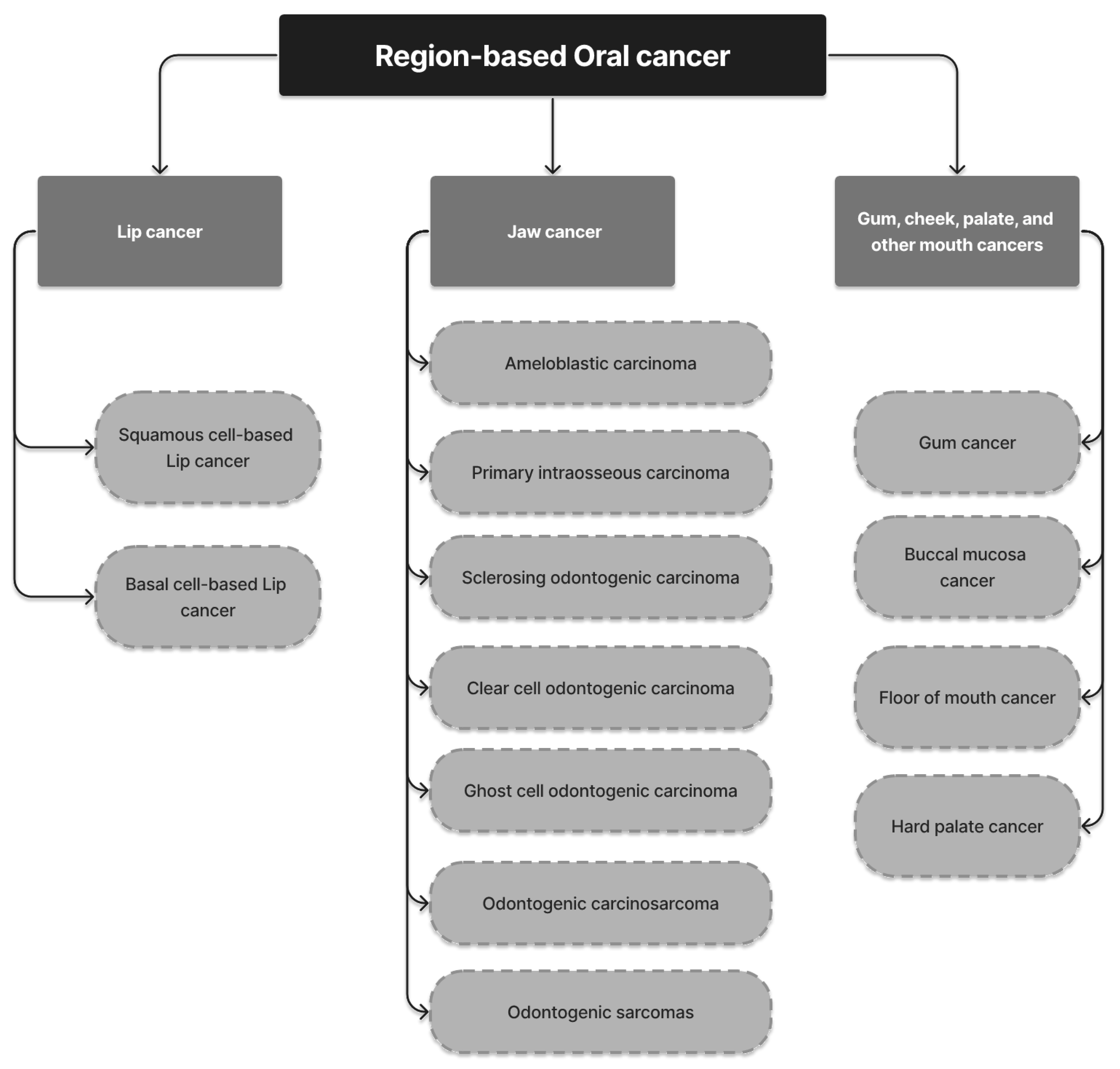 Diagnostics 13 01353 g007