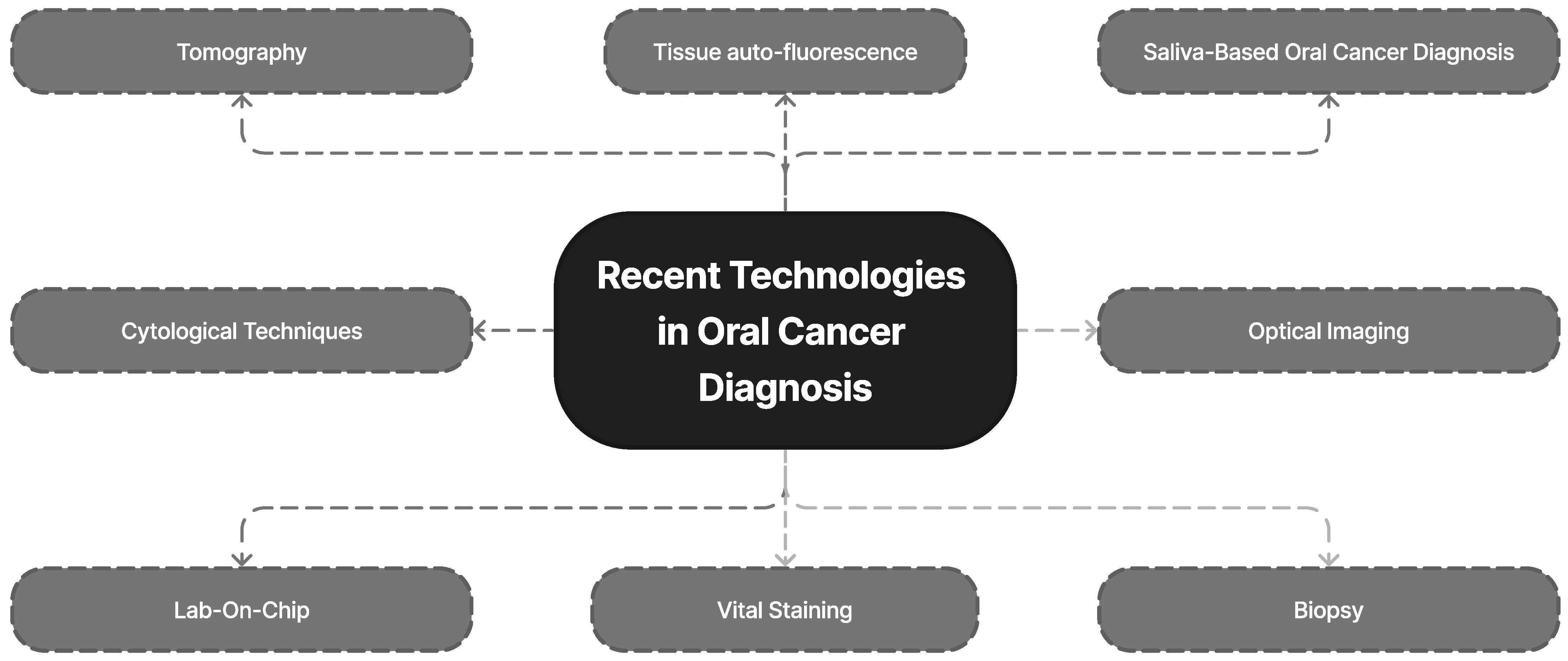 Diagnostics 13 01353 g008