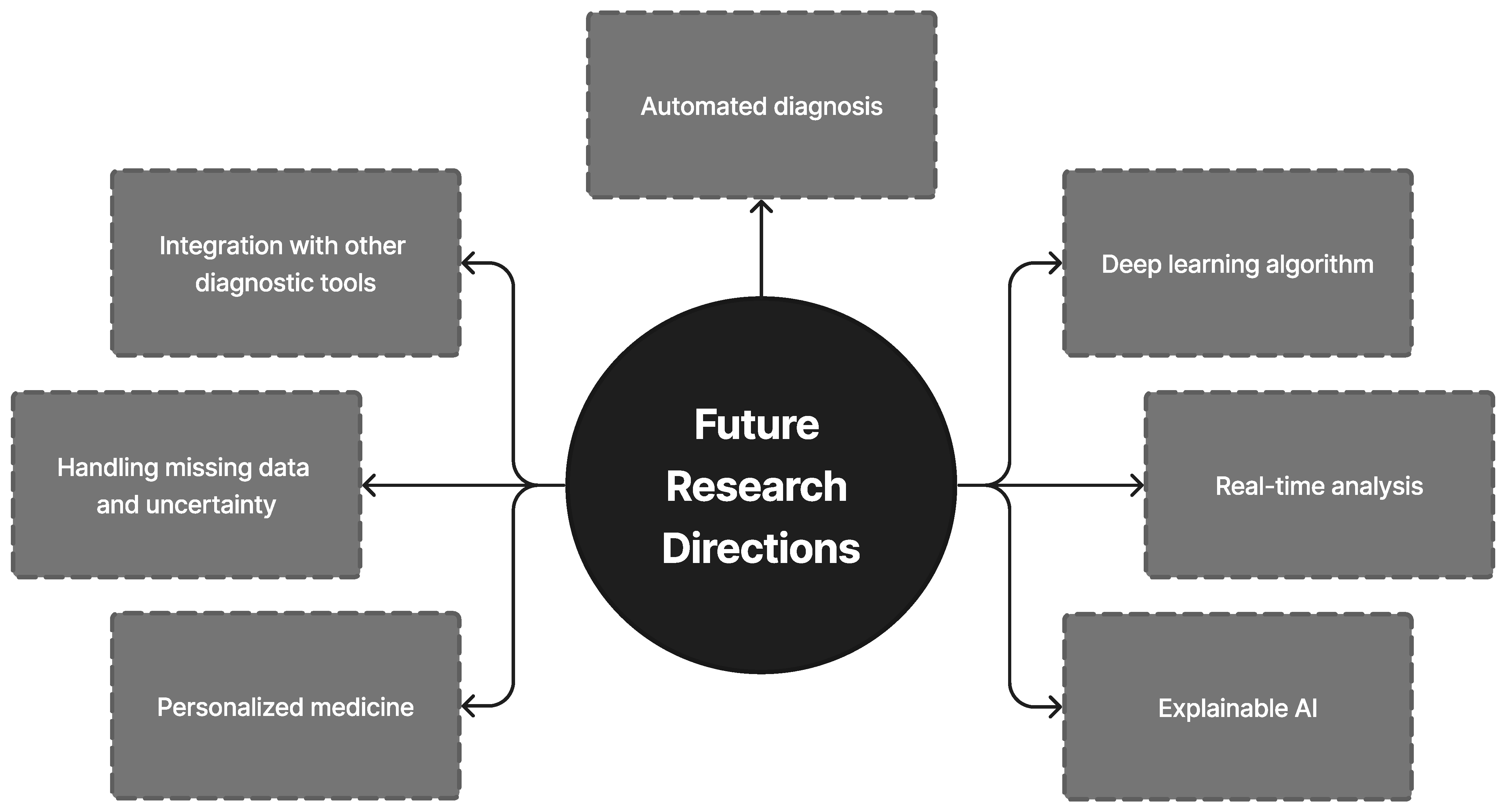 Diagnostics 13 01353 g012
