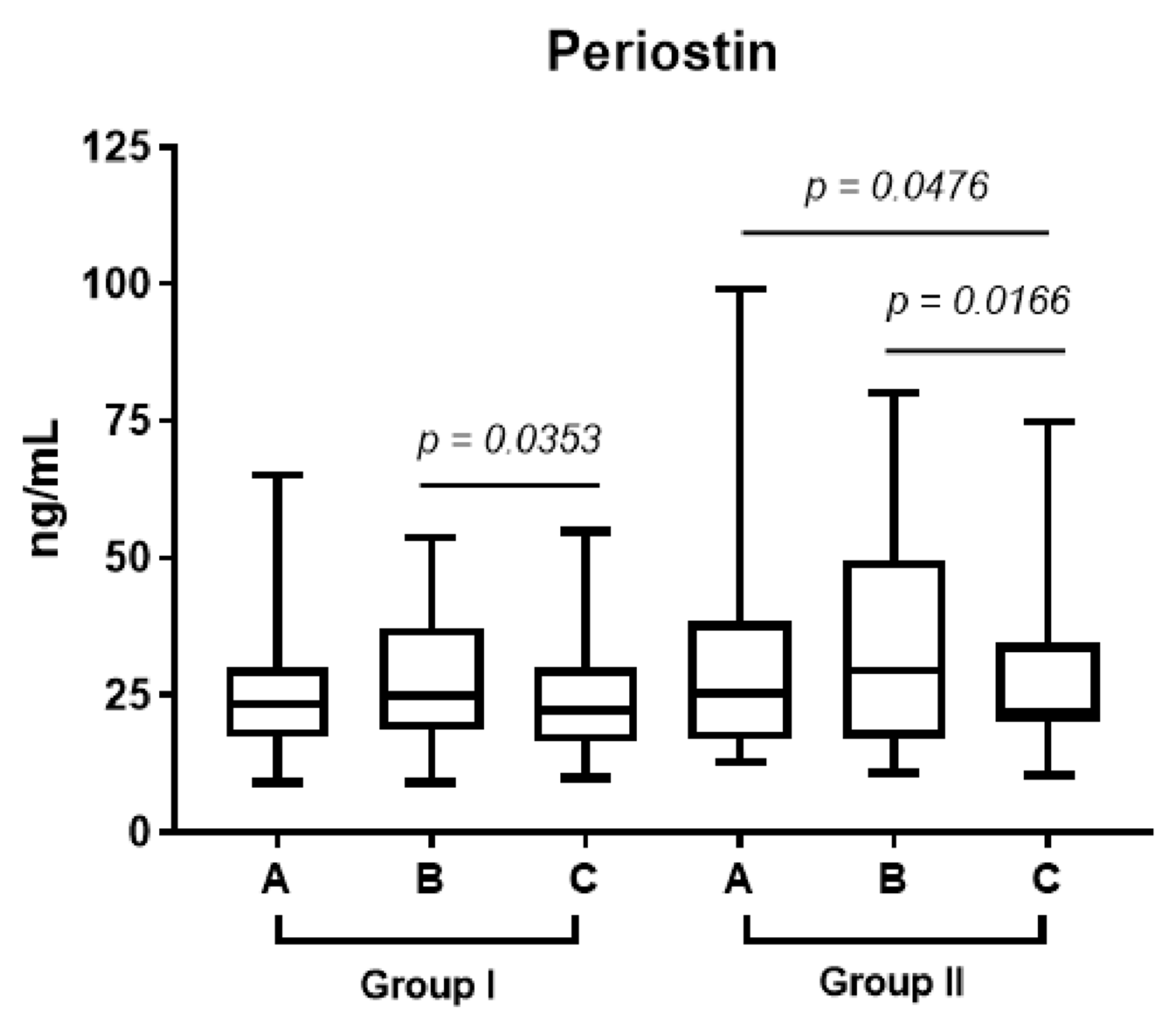 Diagnostics 13 01354 g002