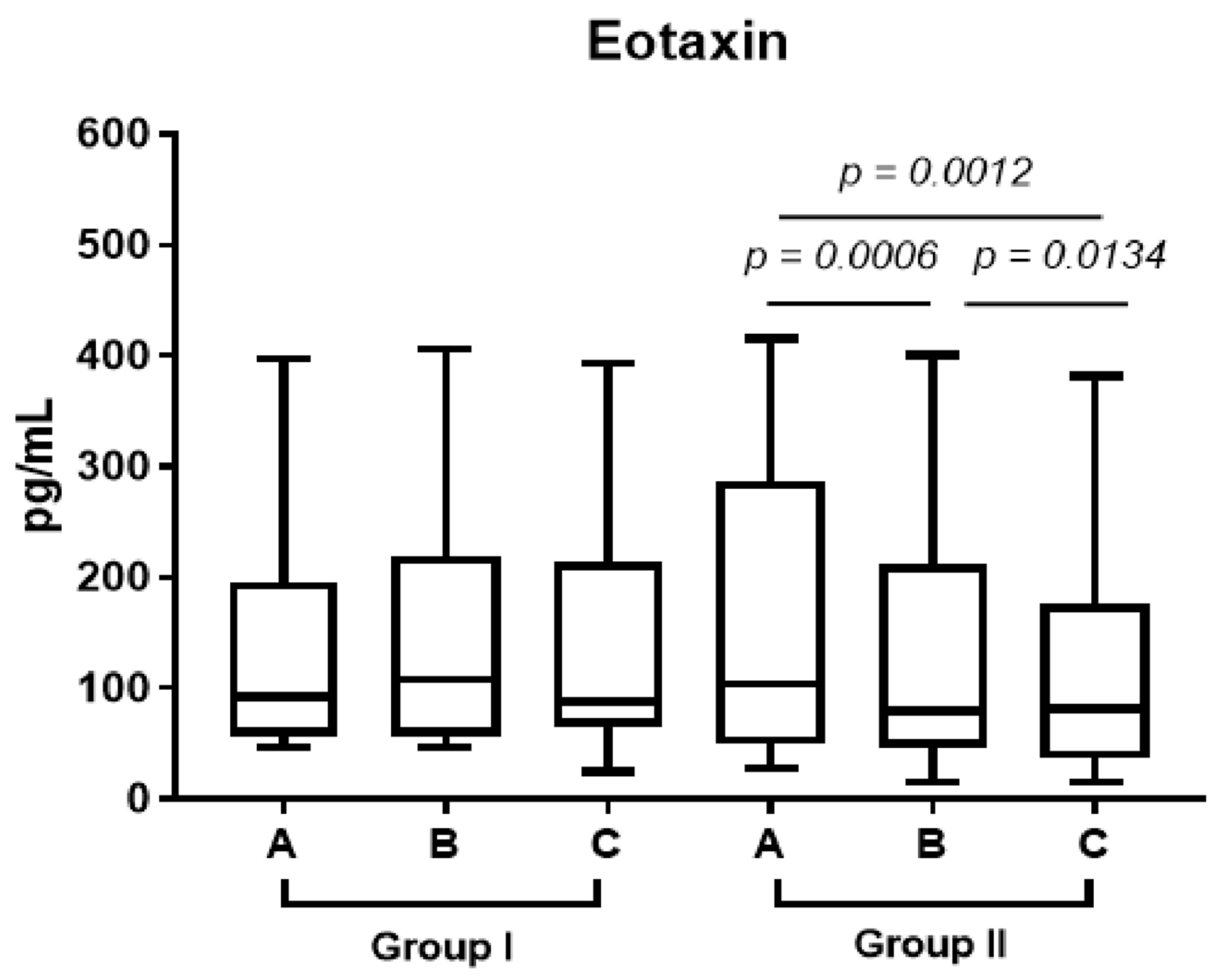 Diagnostics 13 01354 g004