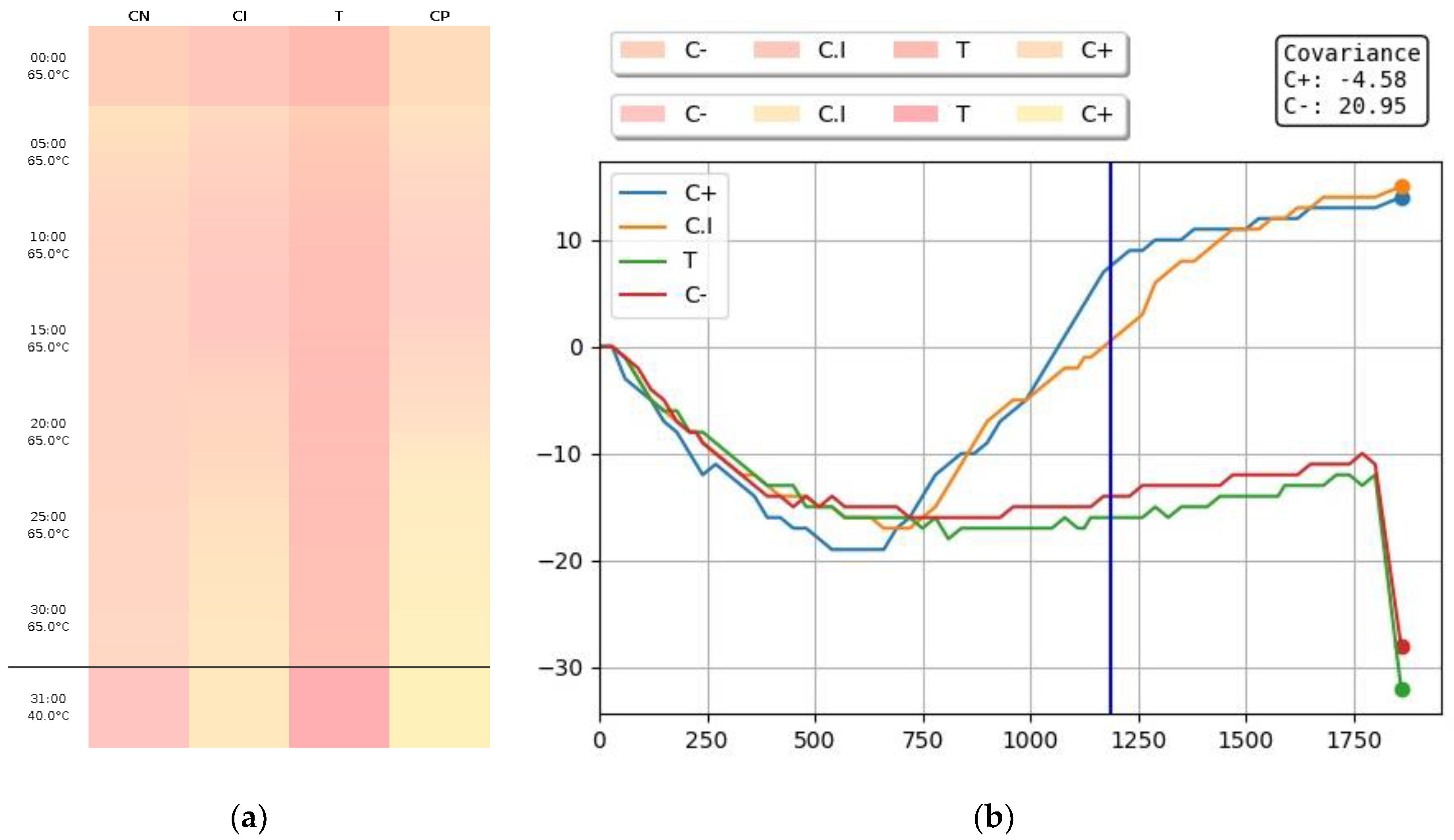 Diagnostics 13 01355 g002