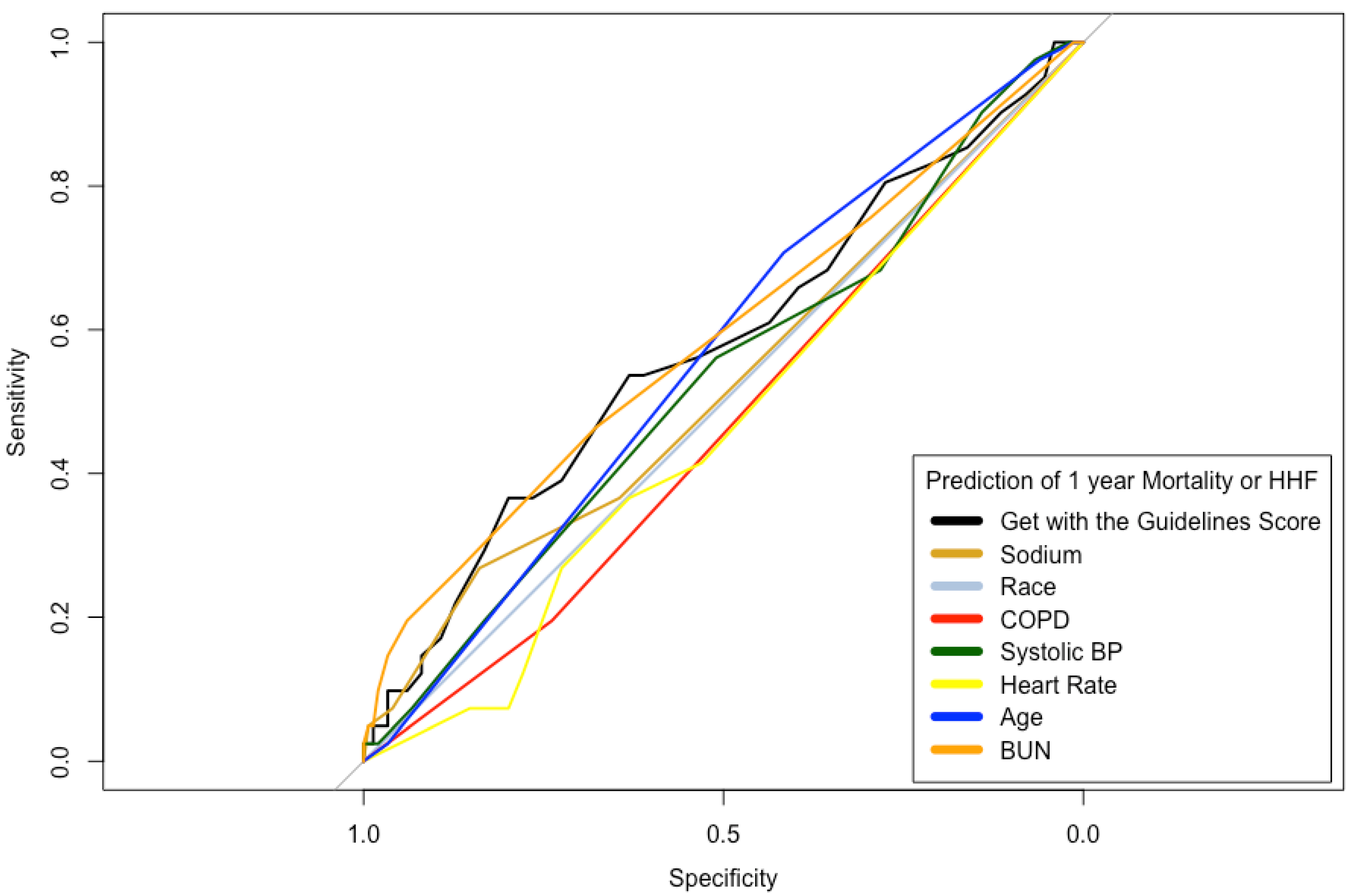 Diagnostics 13 01357 g002