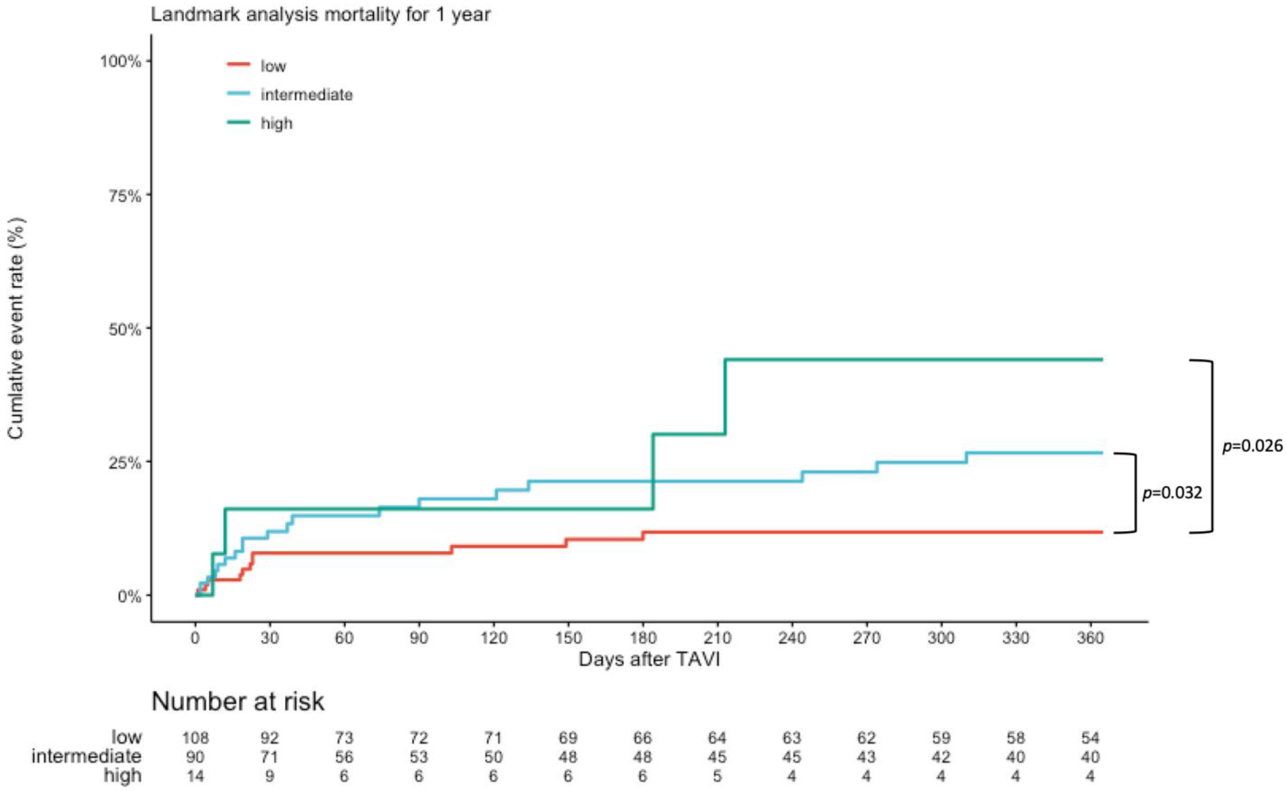 Diagnostics 13 01357 g003