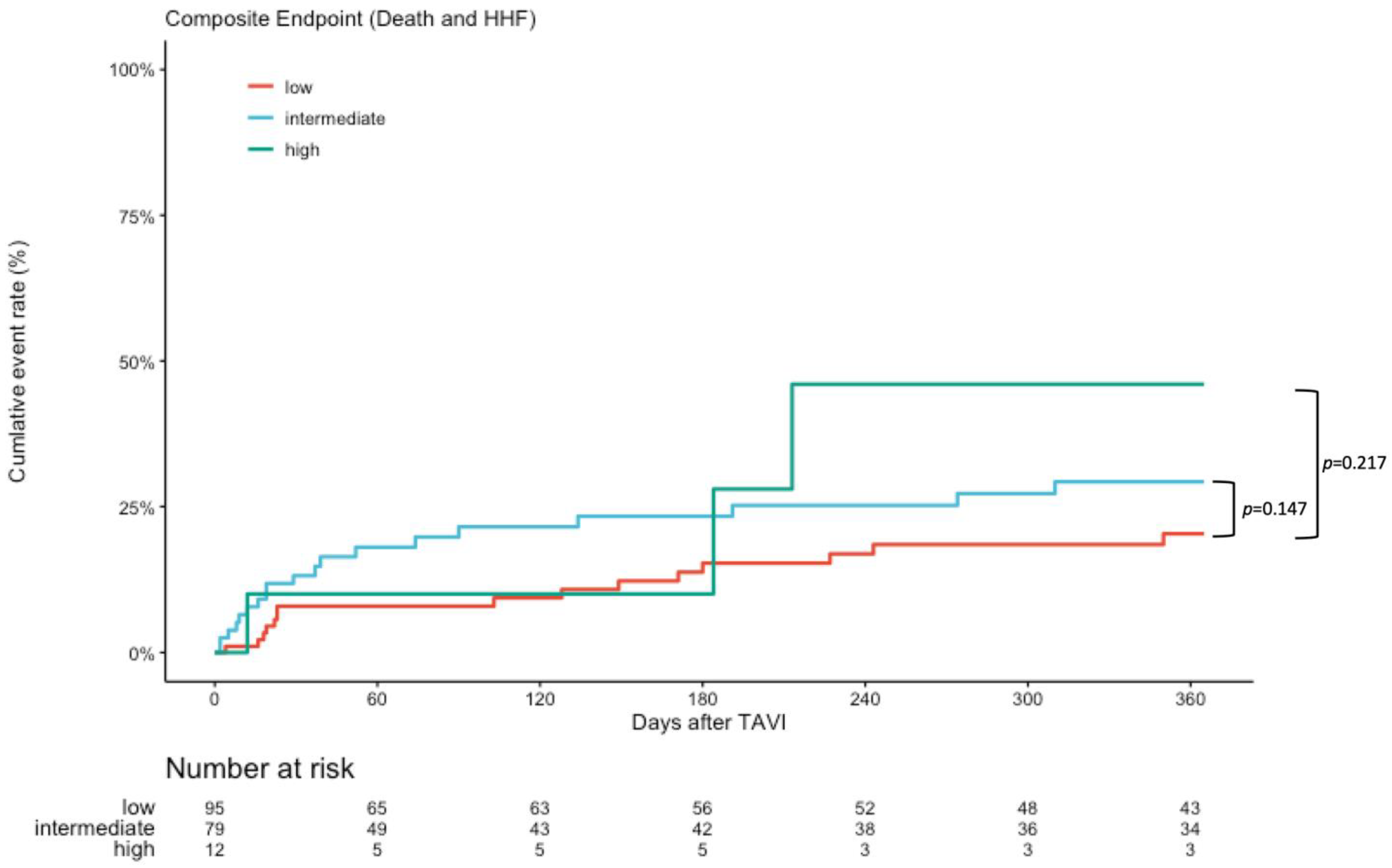 Diagnostics 13 01357 g004