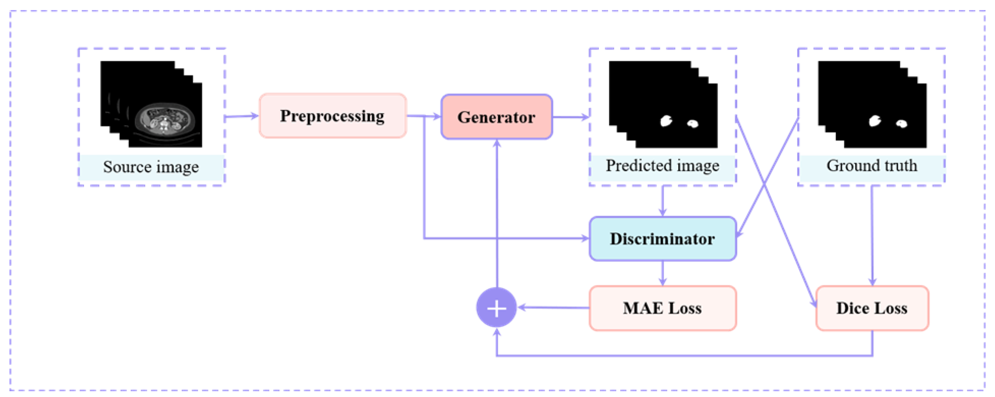 Diagnostics 13 01358 g003