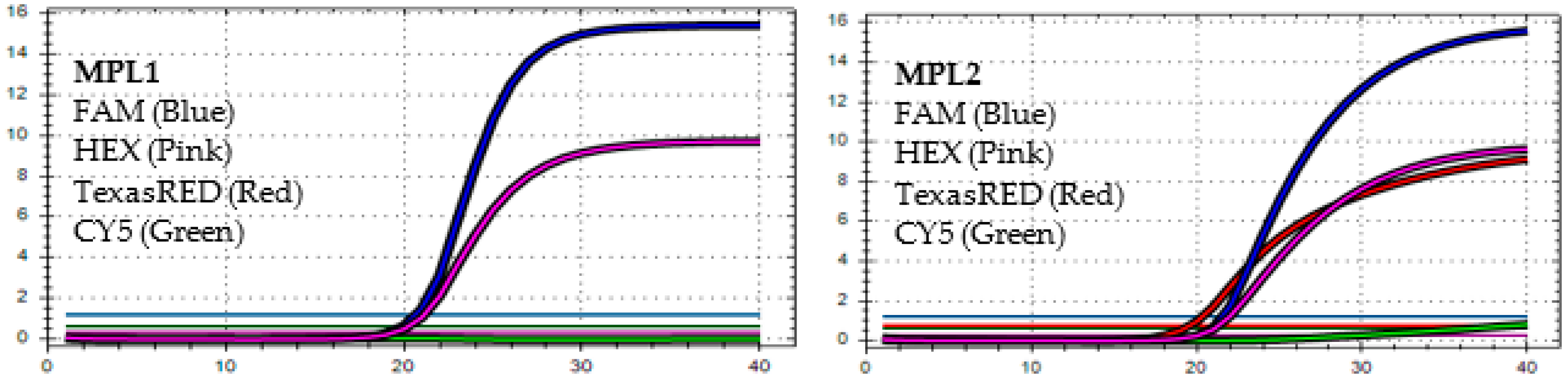 Diagnostics 13 01364 g003