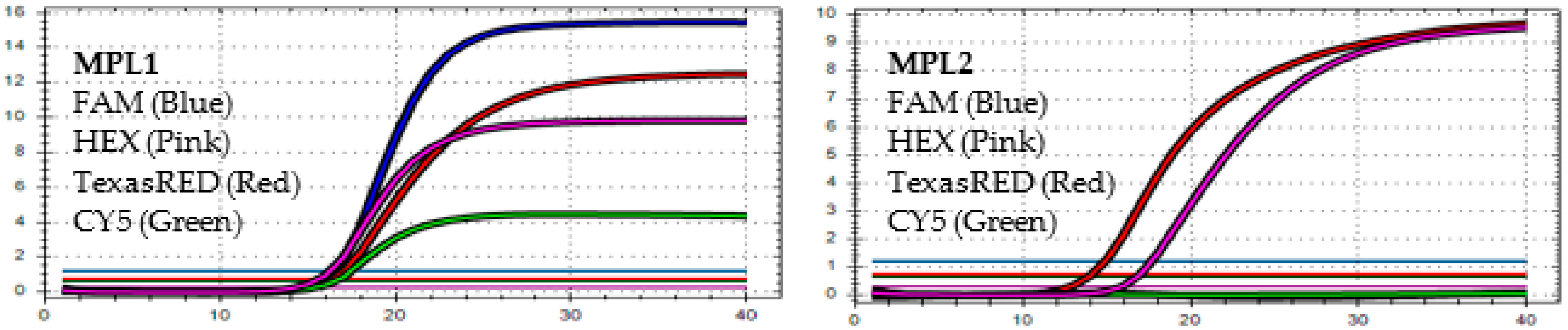 Diagnostics 13 01364 g006