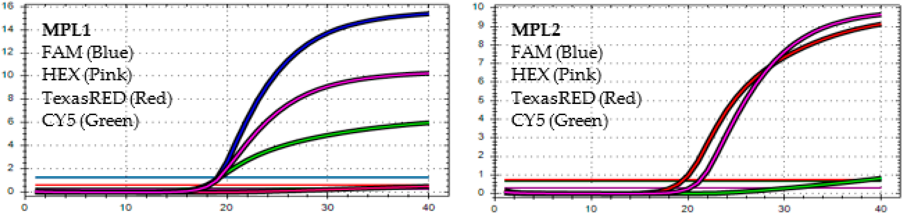 Diagnostics 13 01364 g007