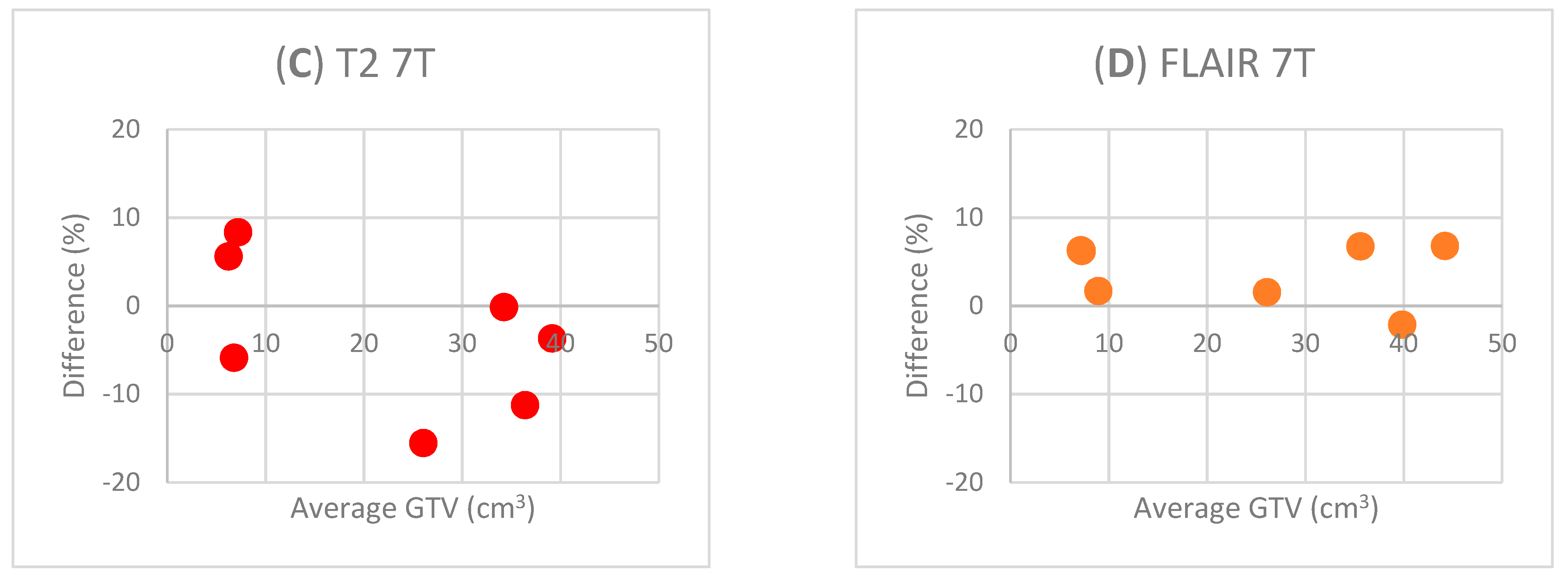 Diagnostics 13 01365 g002b