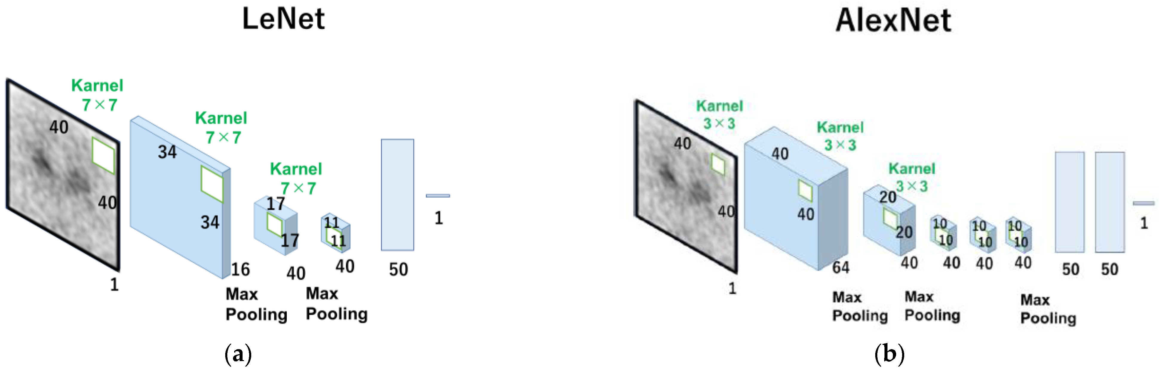 Diagnostics 13 01371 g001
