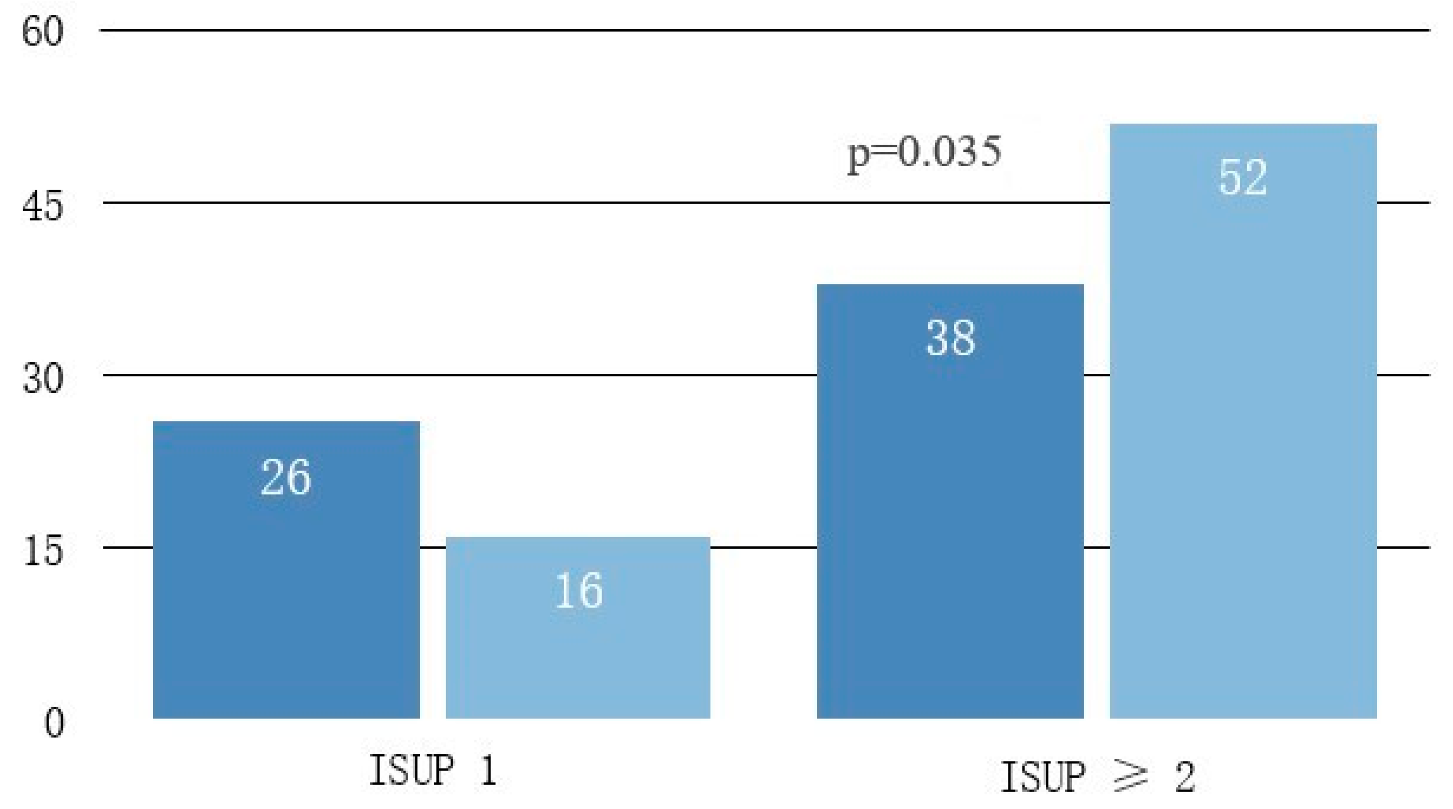 Diagnostics 13 01373 g002