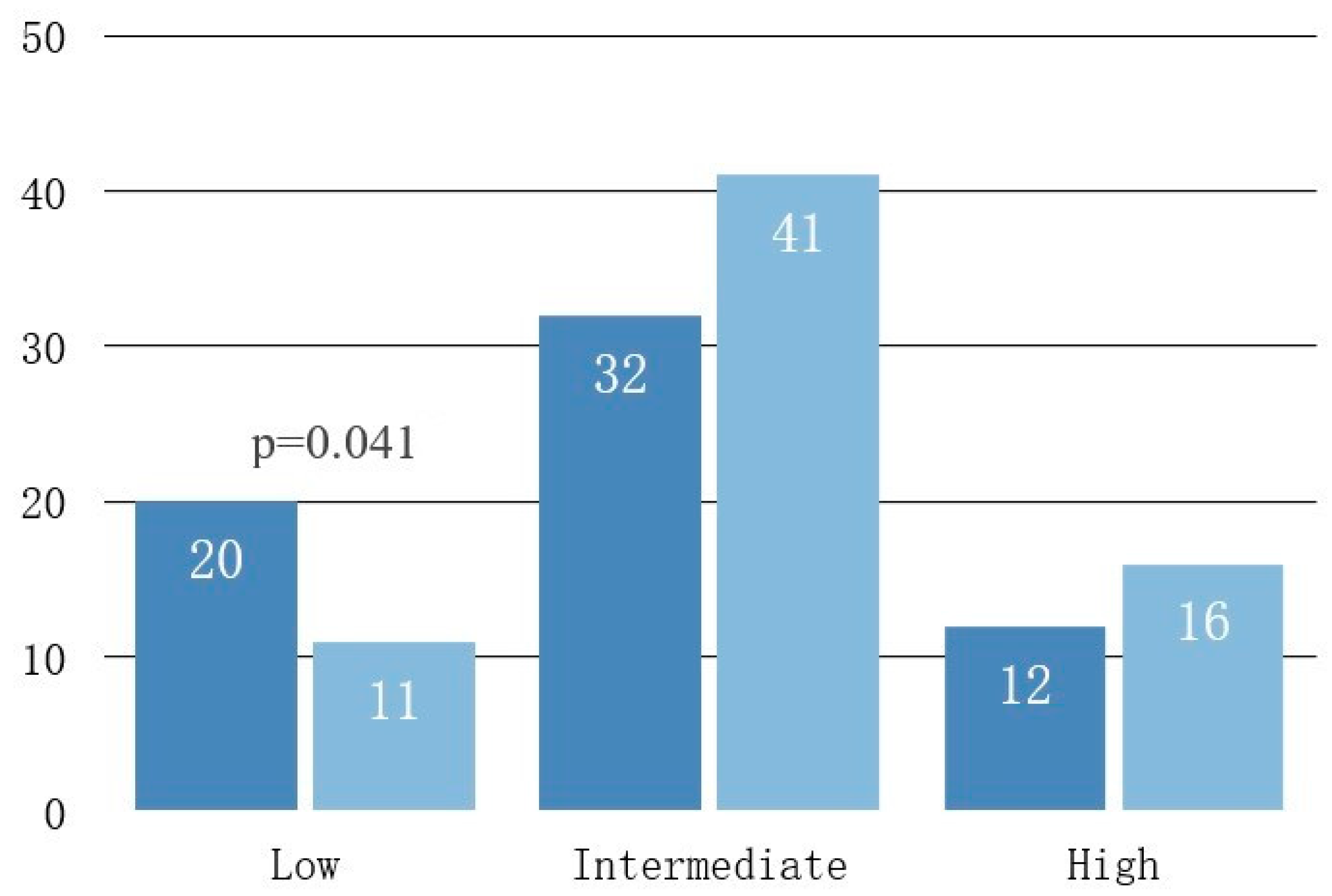 Diagnostics 13 01373 g003