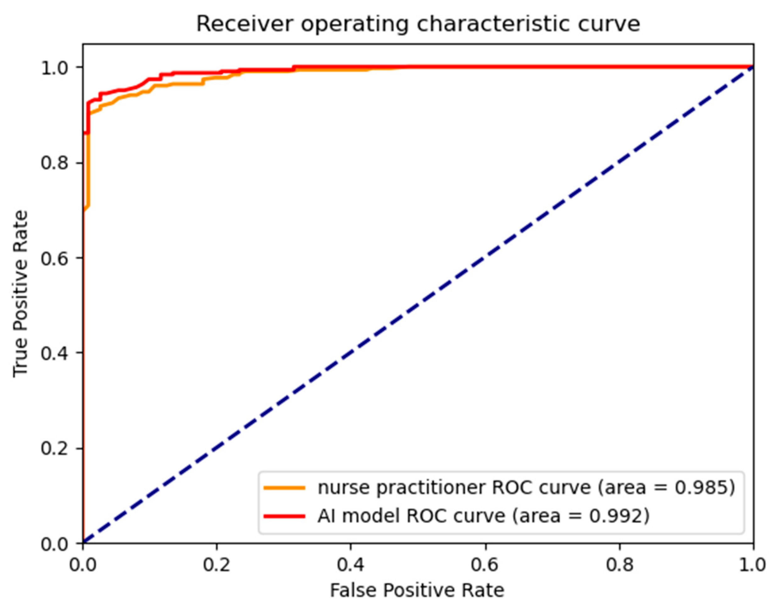Diagnostics 13 01376 g002