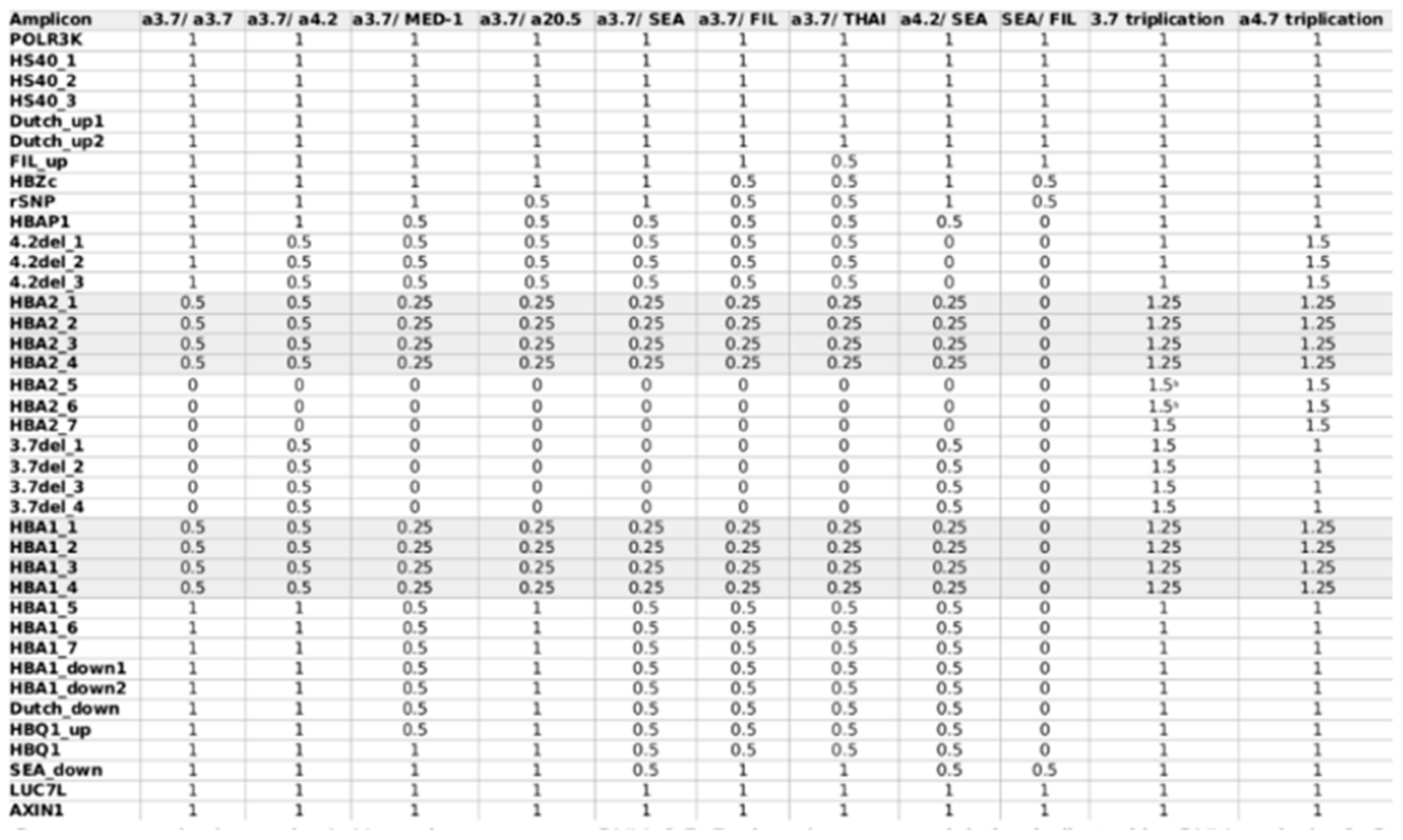 Diagnostics 13 01379 g003b