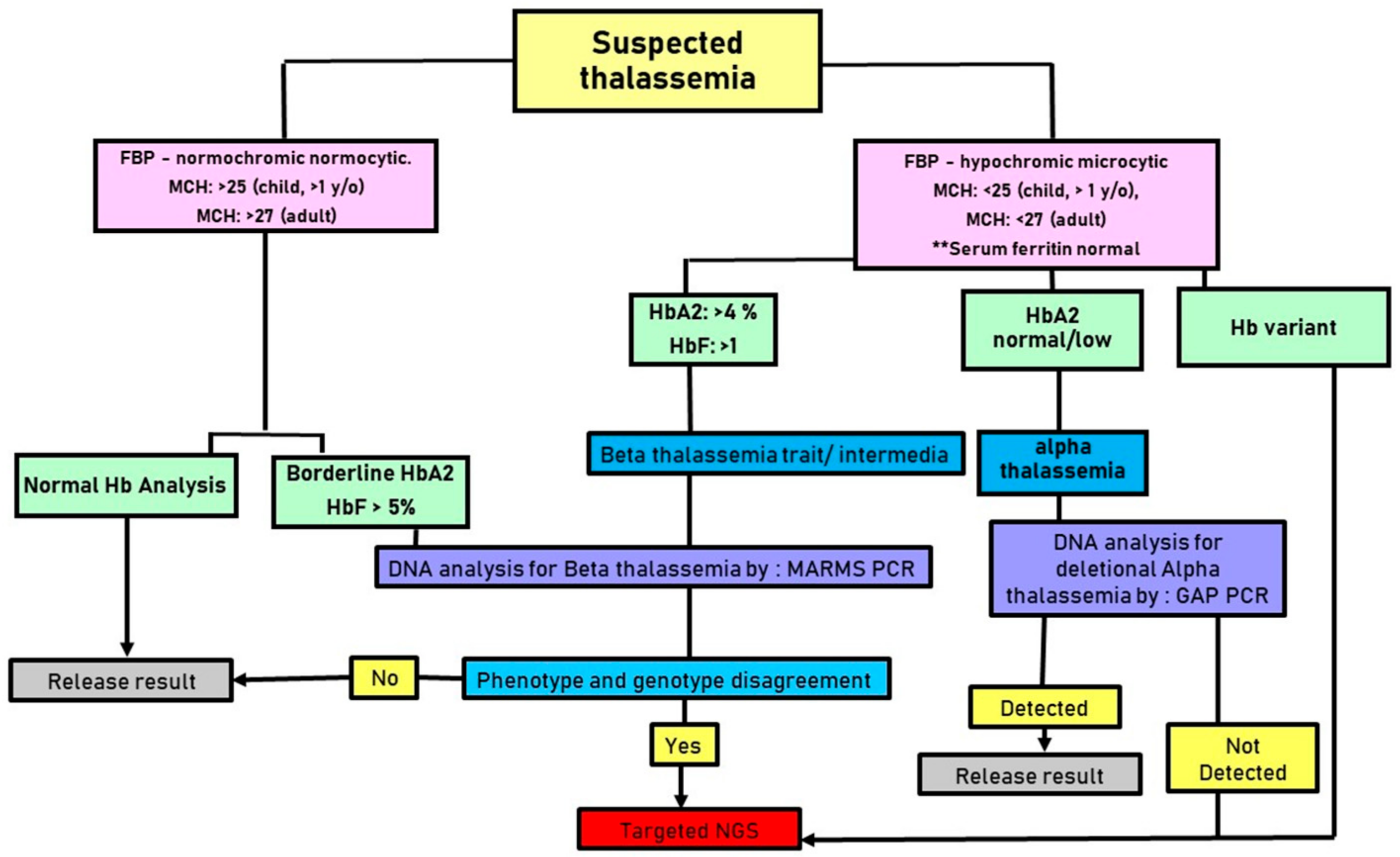 Diagnostics 13 01379 g004