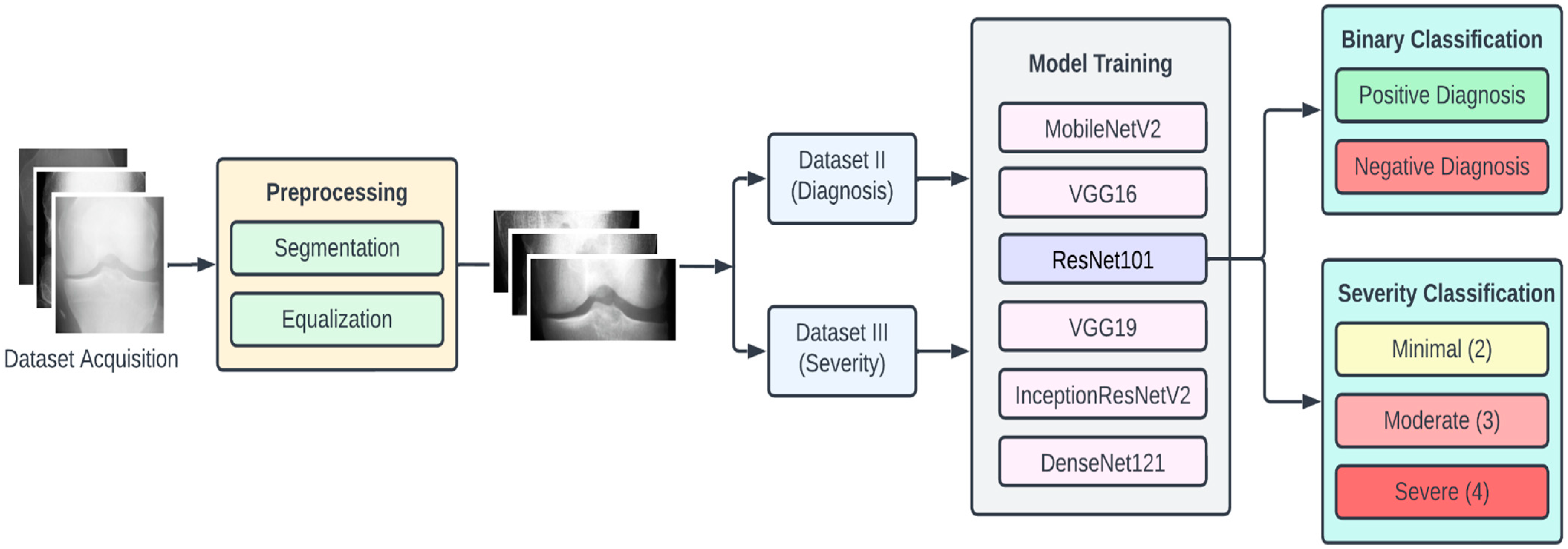 Diagnostics 13 01380 g001 Diagnostics 13 01380 g001