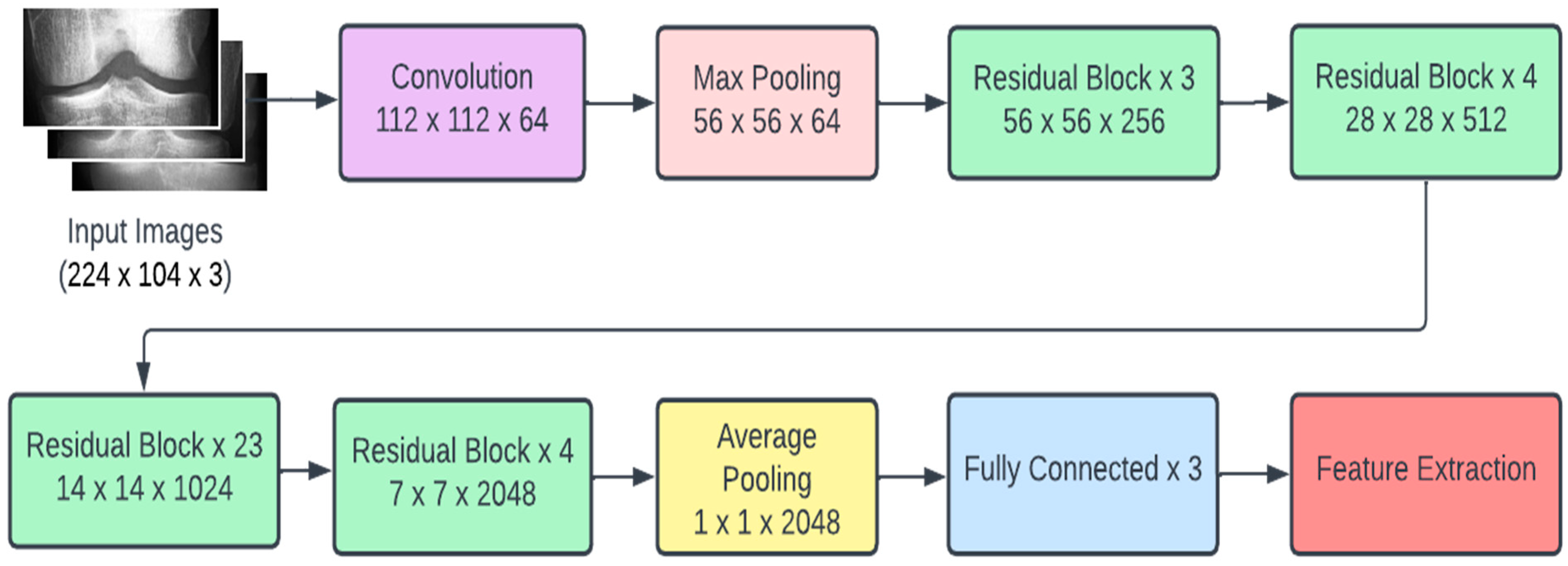 Diagnostics 13 01380 g003 Diagnostics 13 01380 g003