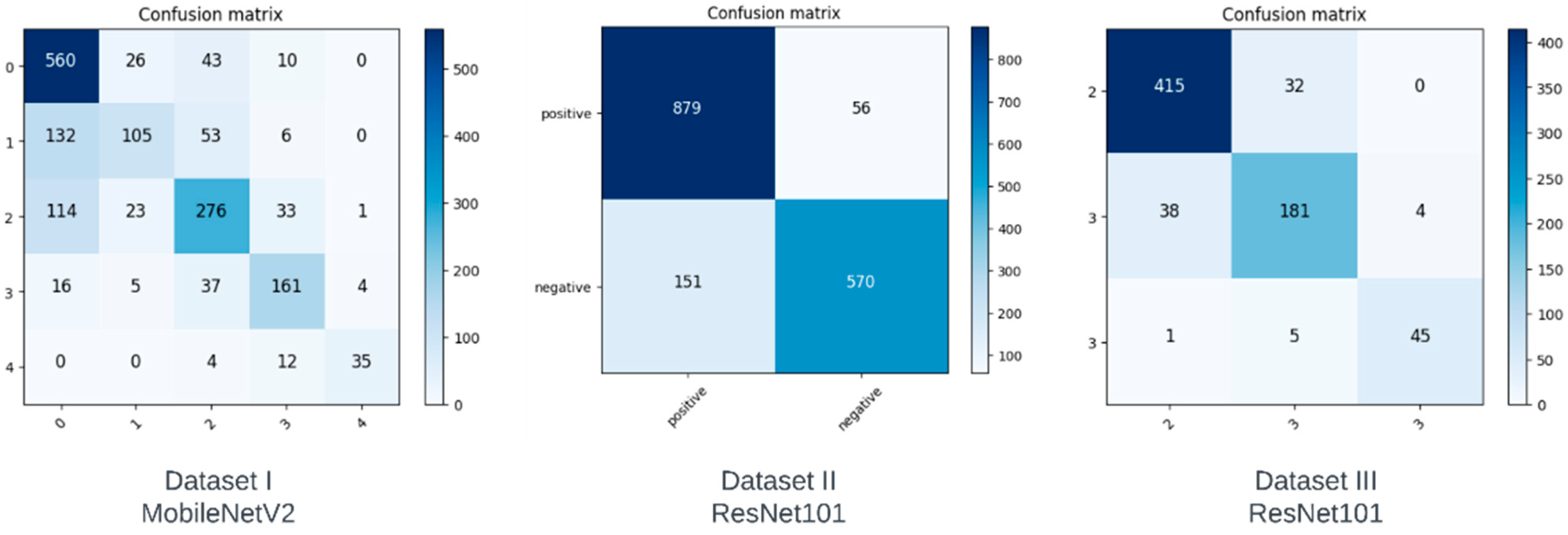 Diagnostics 13 01380 g004 Diagnostics 13 01380 g004