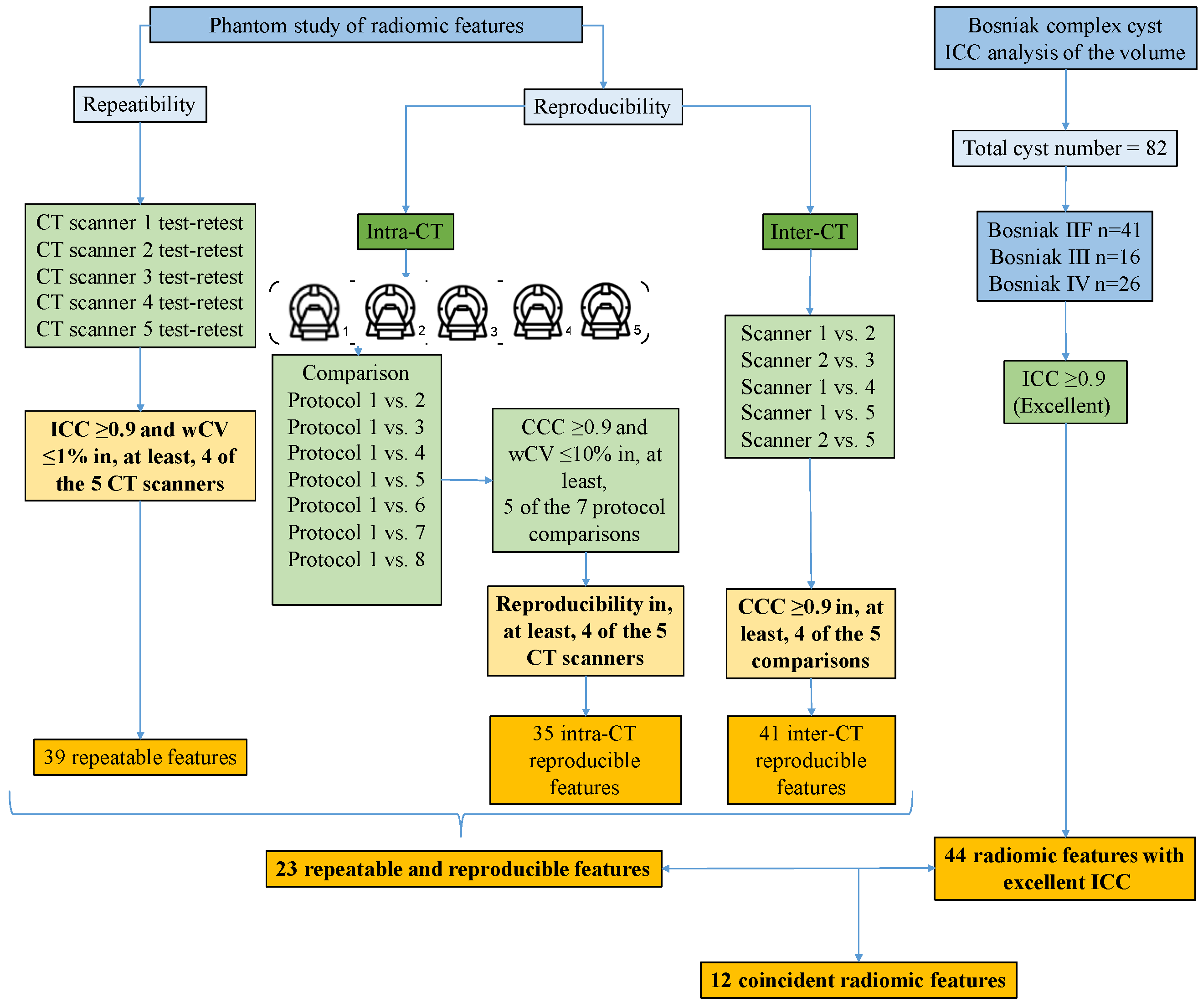 Diagnostics 13 01384 g001