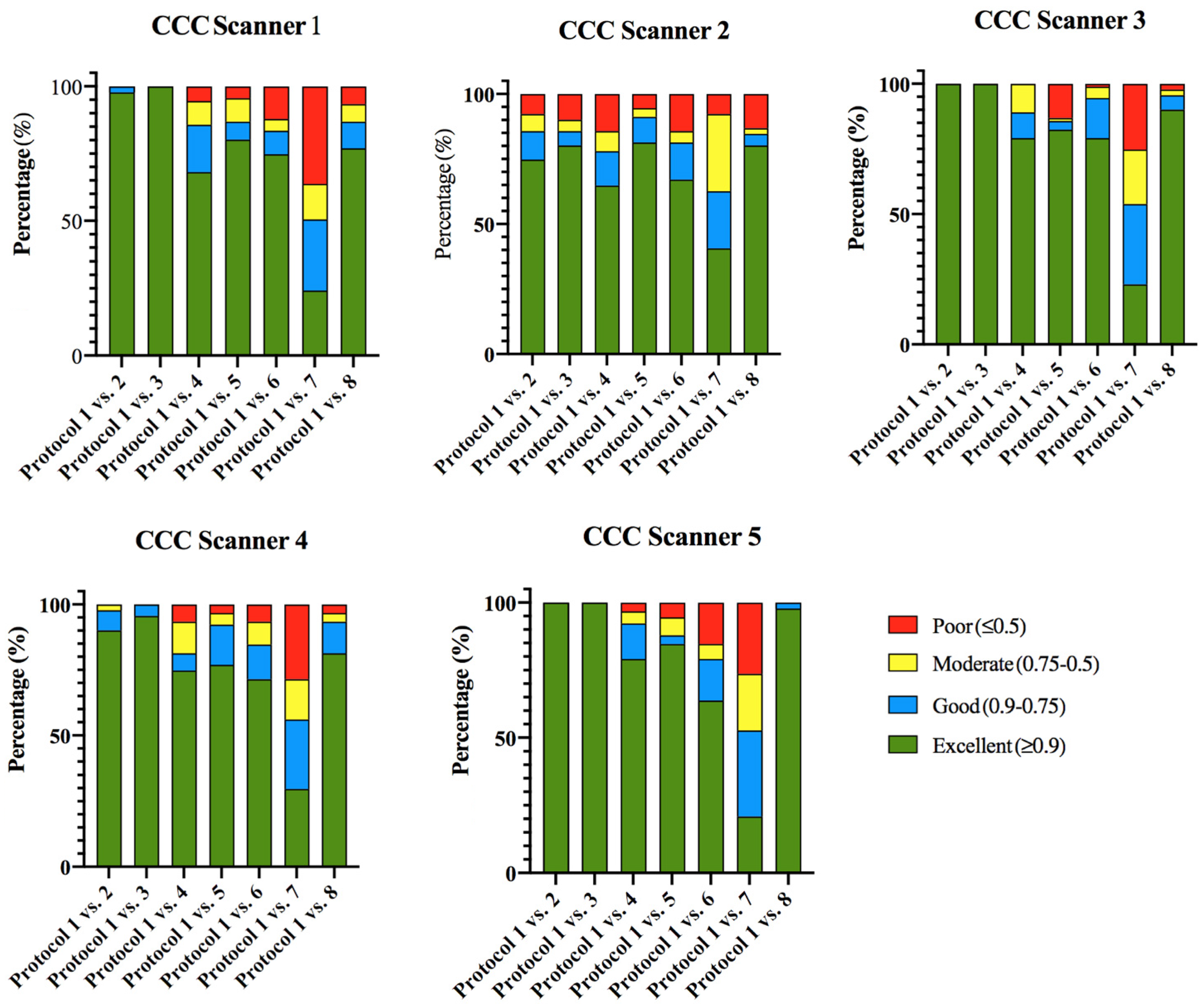 Diagnostics 13 01384 g003