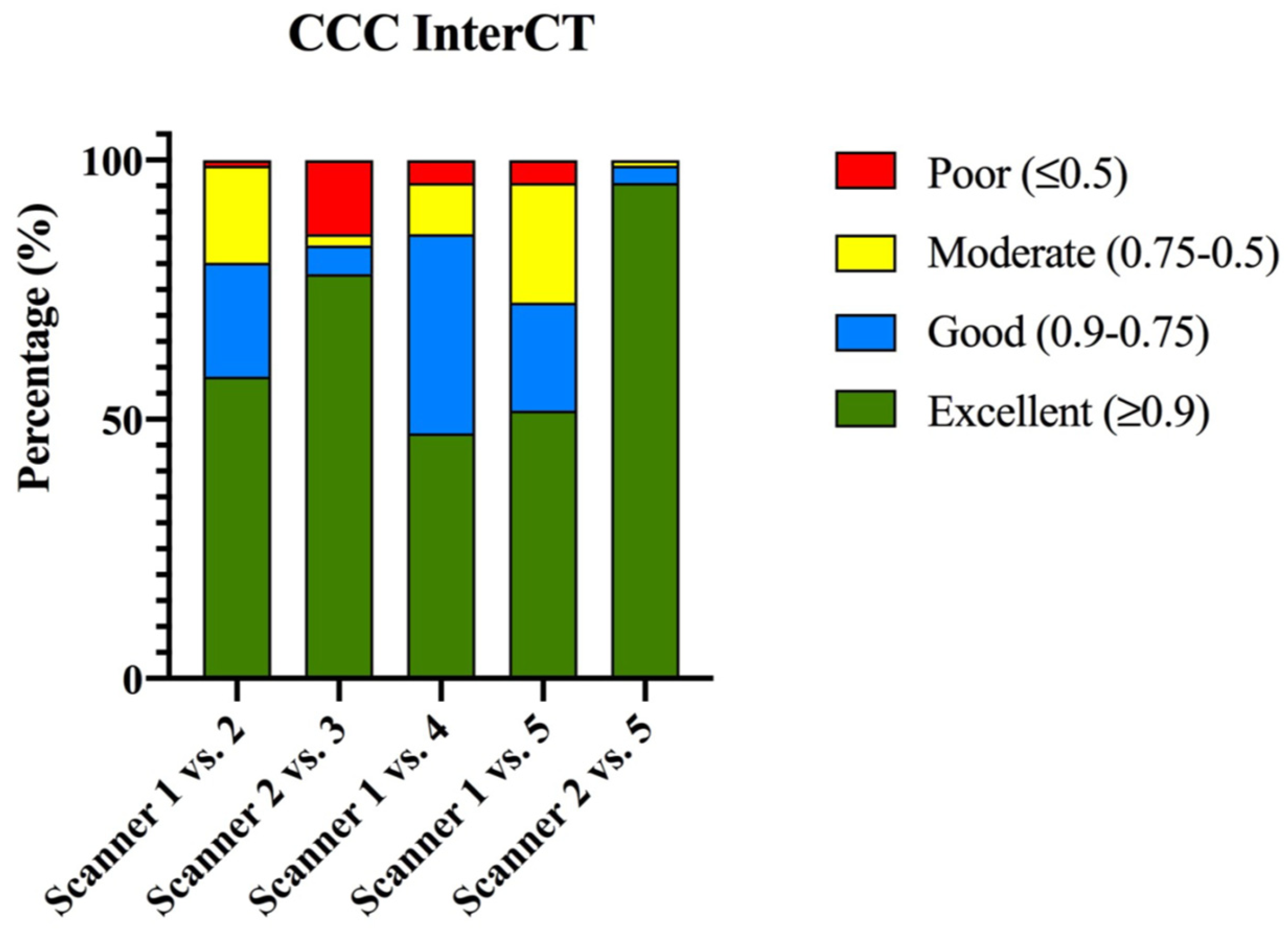 Diagnostics 13 01384 g005