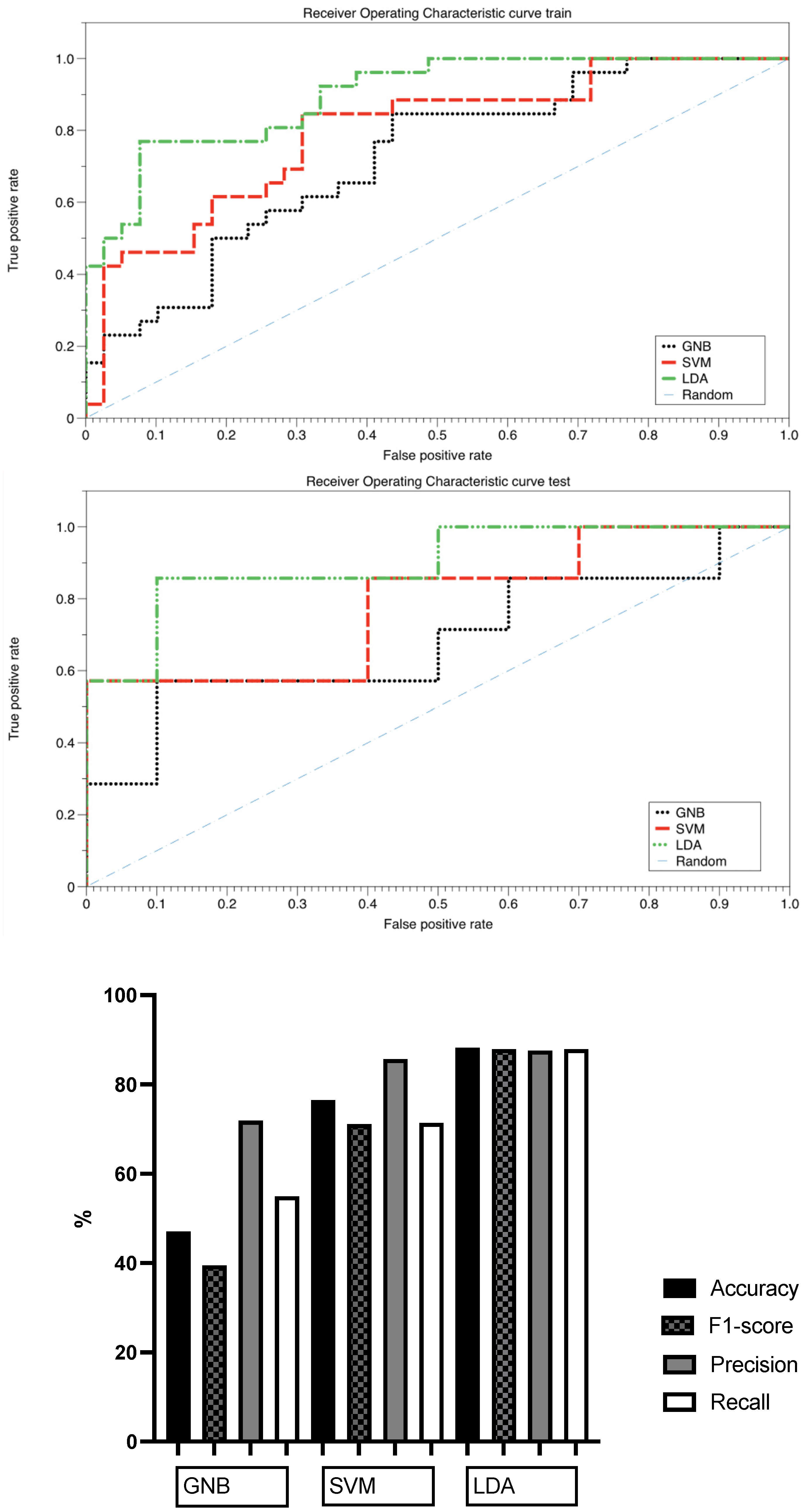 Diagnostics 13 01384 g006