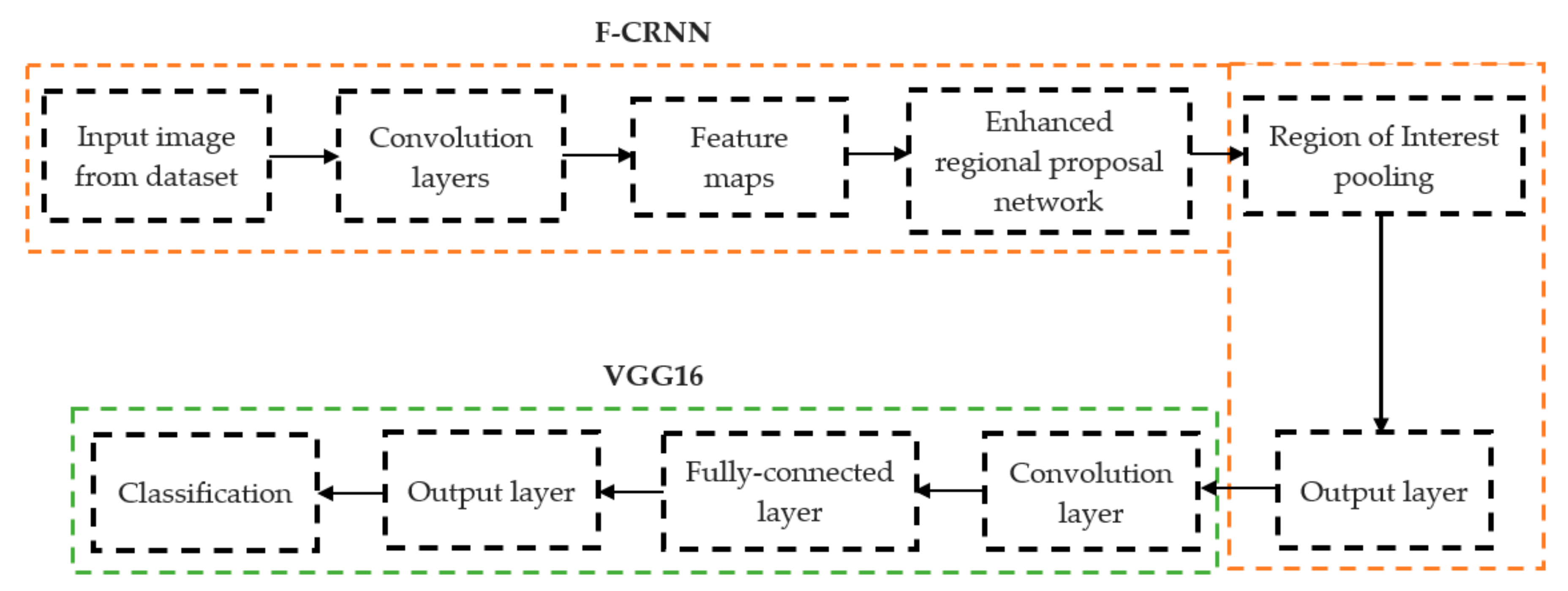 Diagnostics 13 01385 g001
