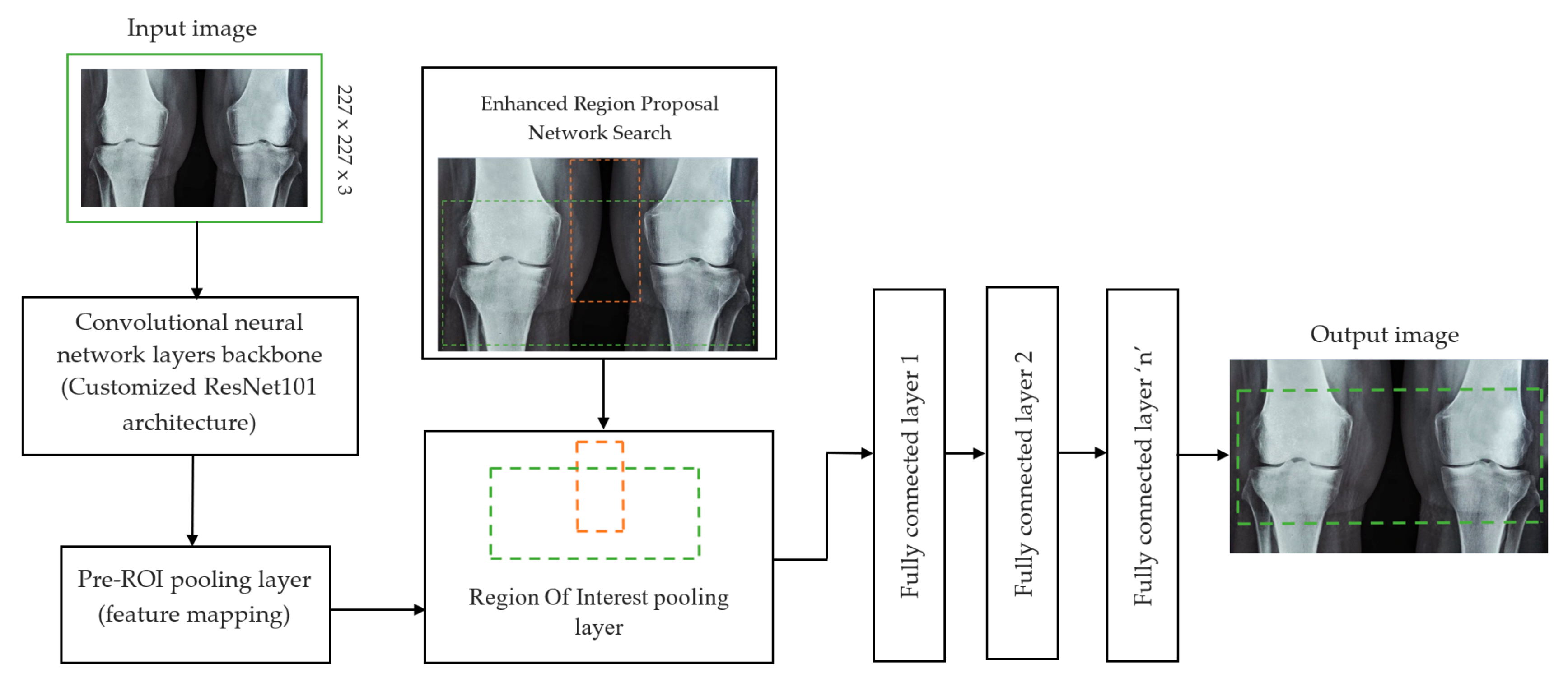 Diagnostics 13 01385 g002