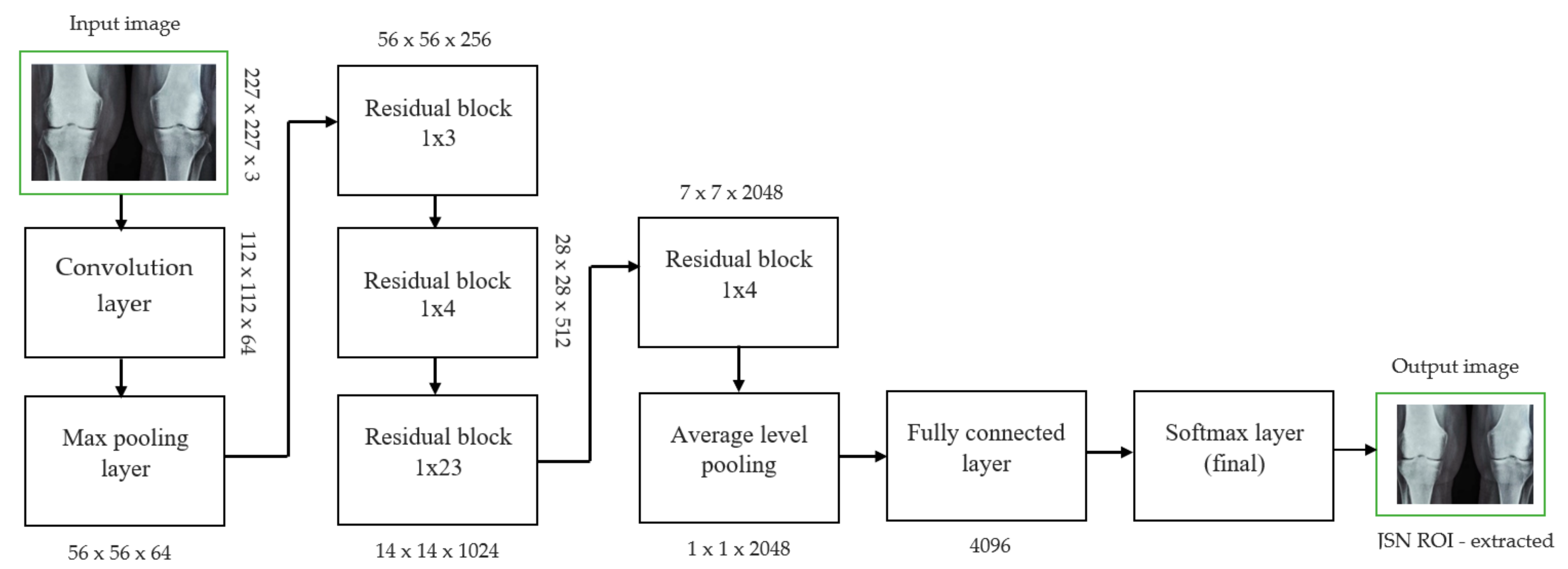 Diagnostics 13 01385 g003