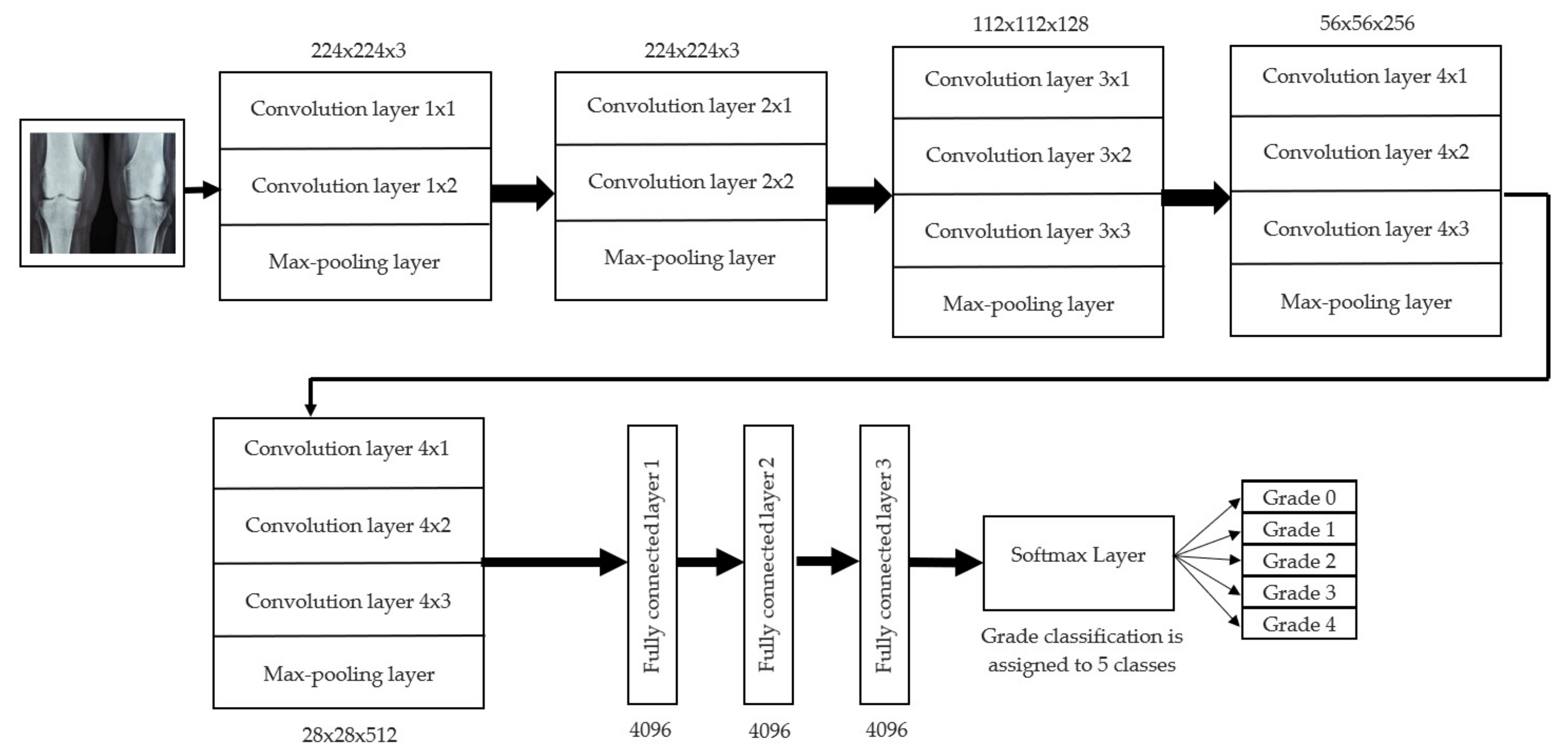 Diagnostics 13 01385 g004