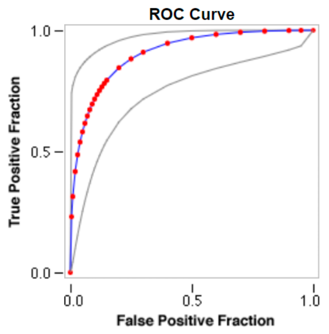 Diagnostics 13 01385 g006