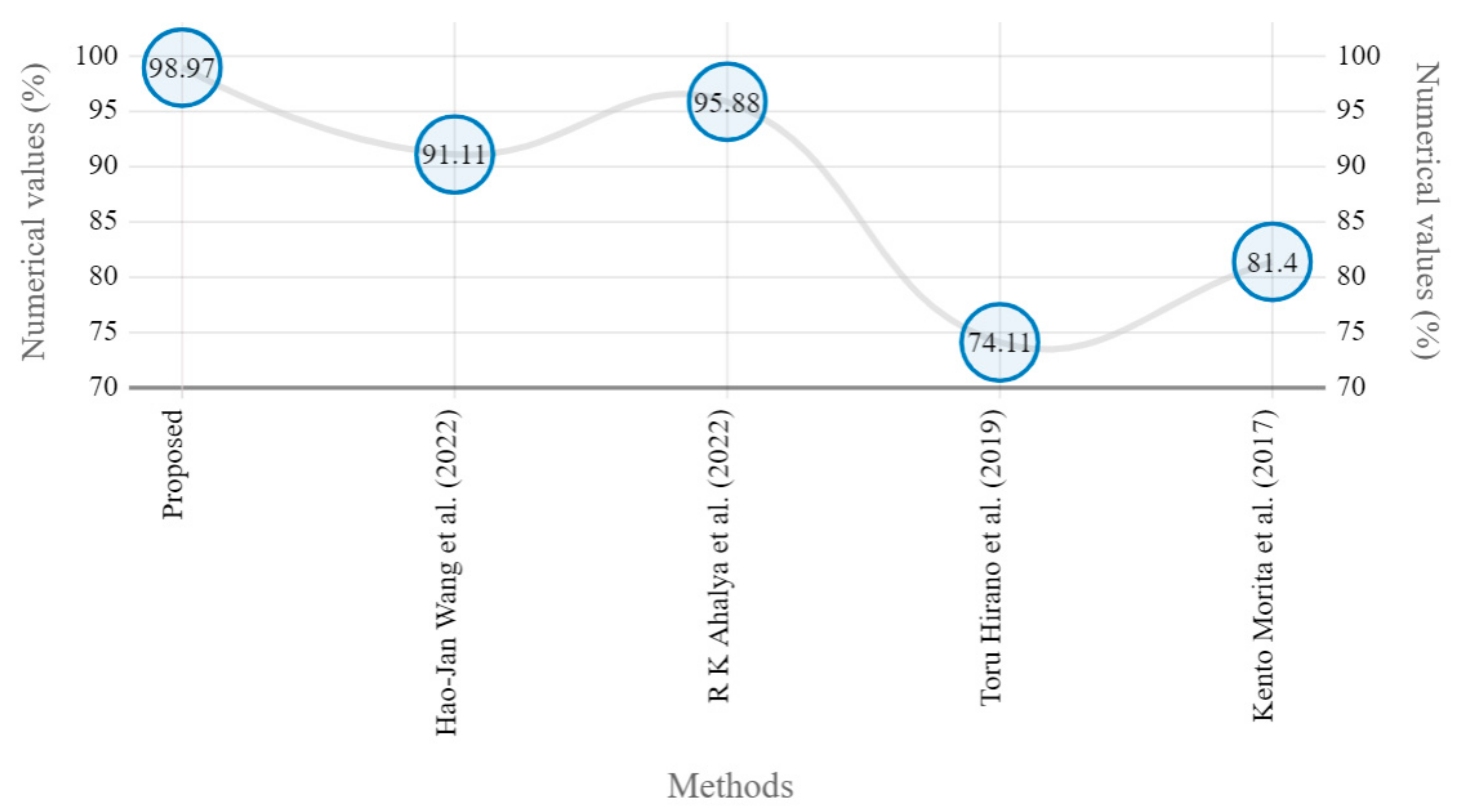 Diagnostics 13 01385 g009
