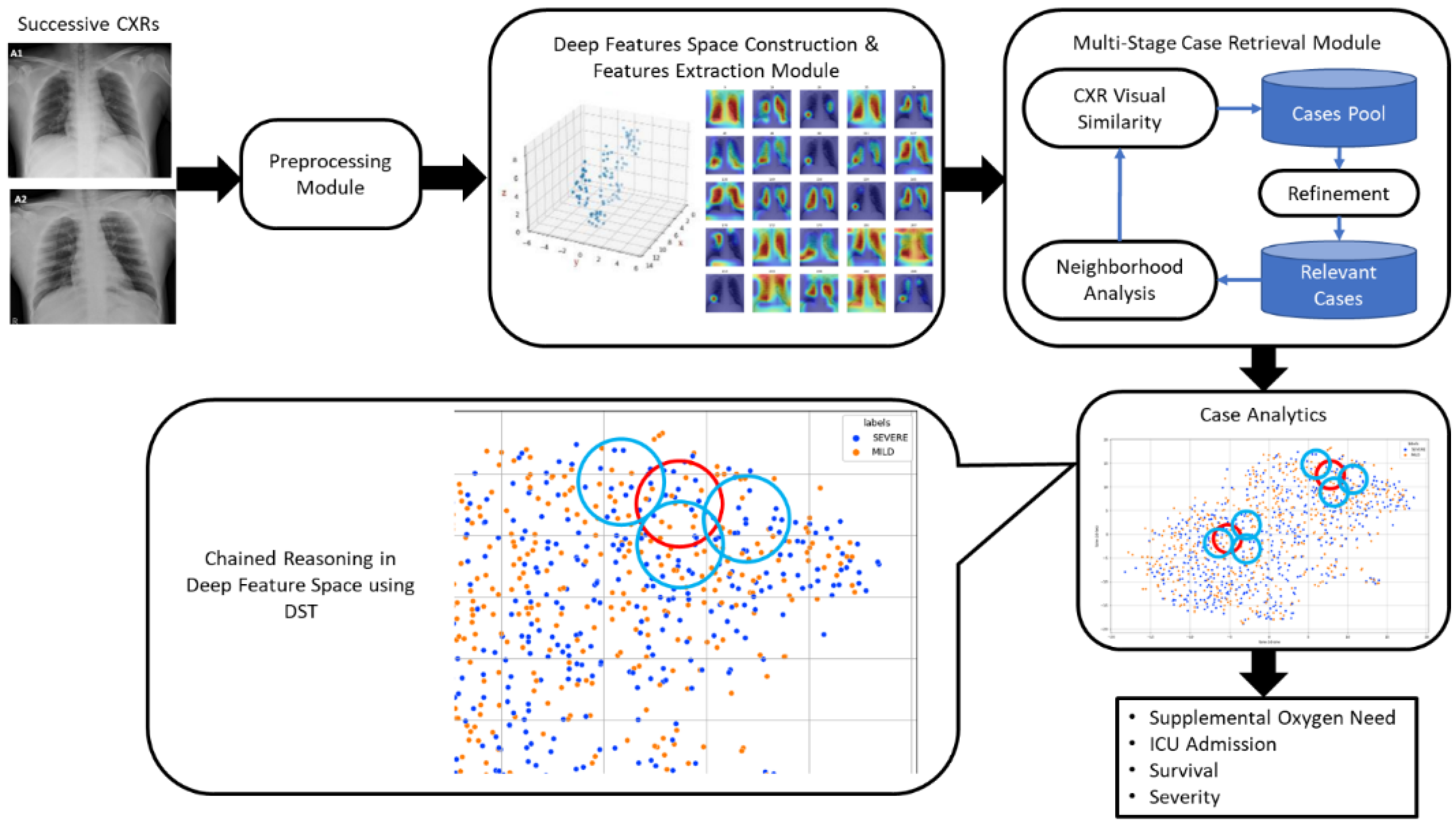 Diagnostics 13 01387 g001