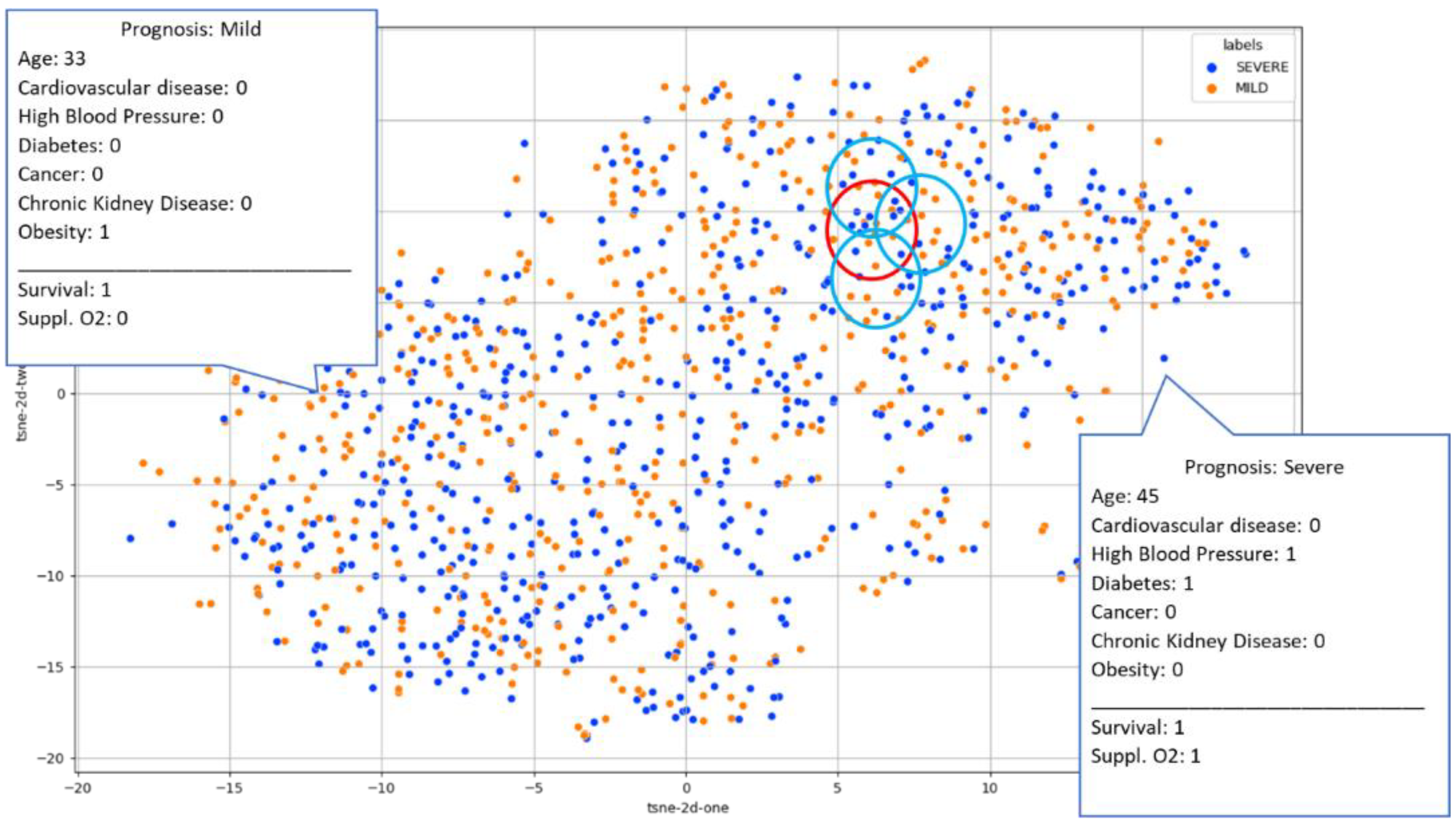 Diagnostics 13 01387 g005