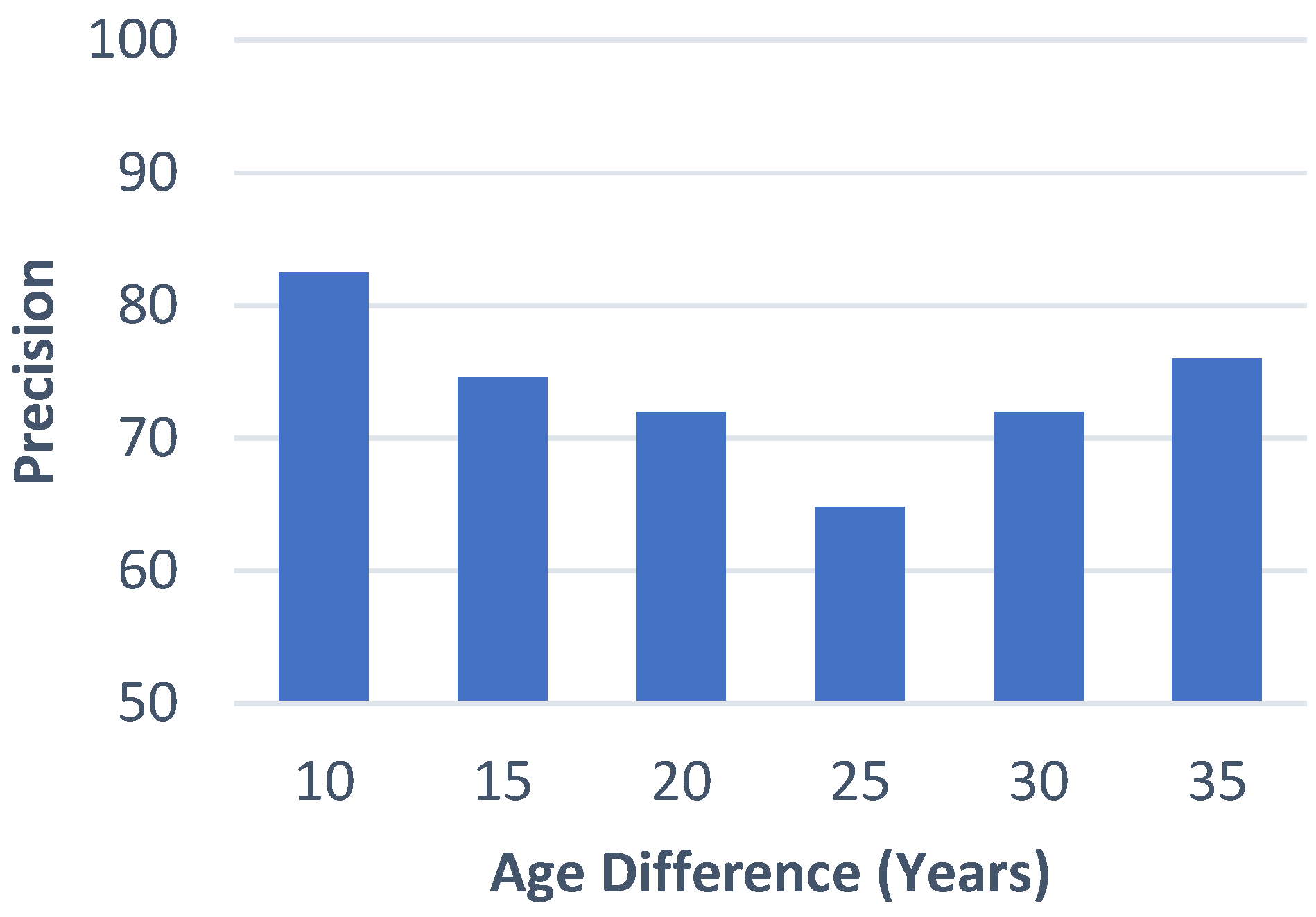 Diagnostics 13 01387 g006