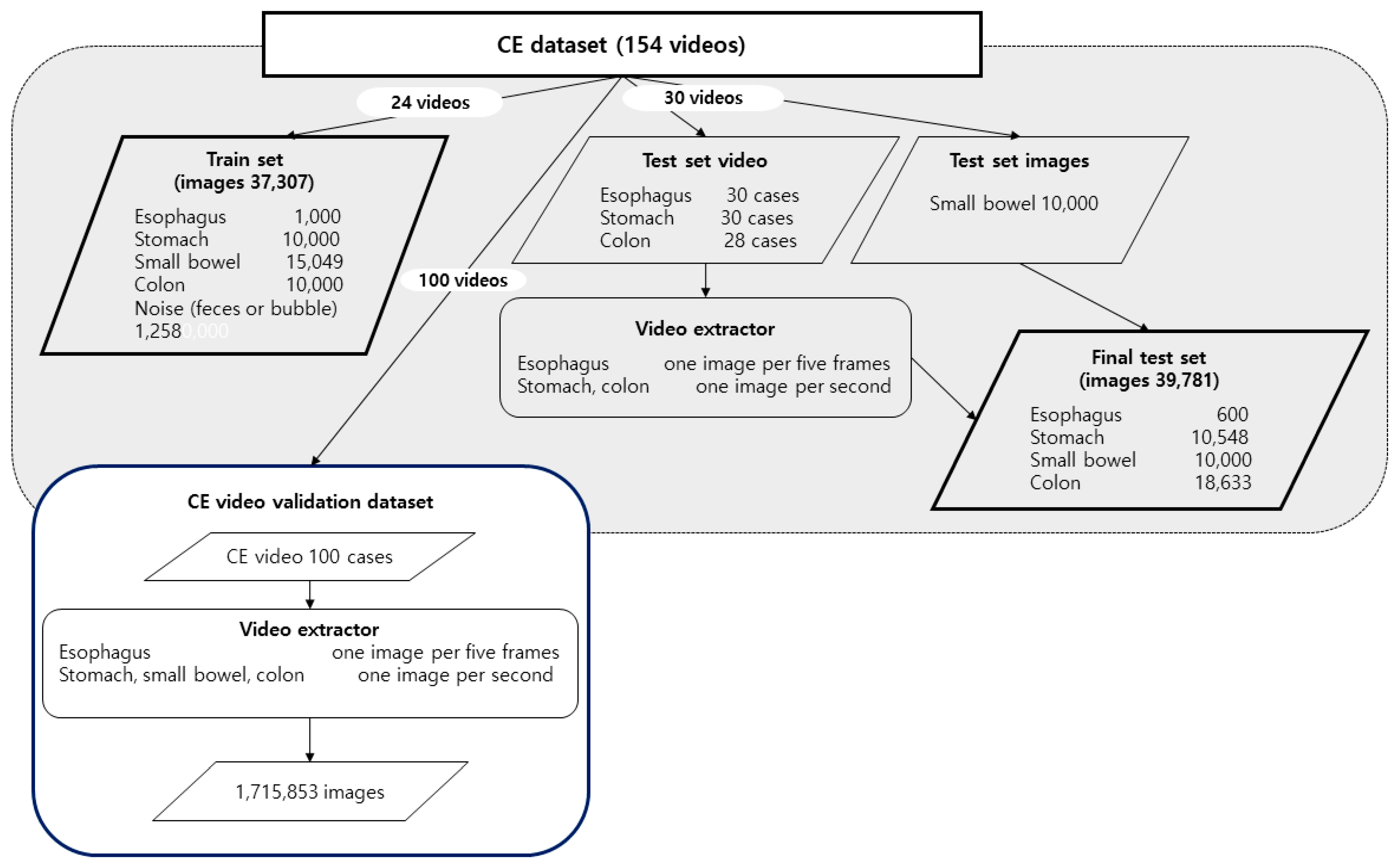Diagnostics 13 01389 g001