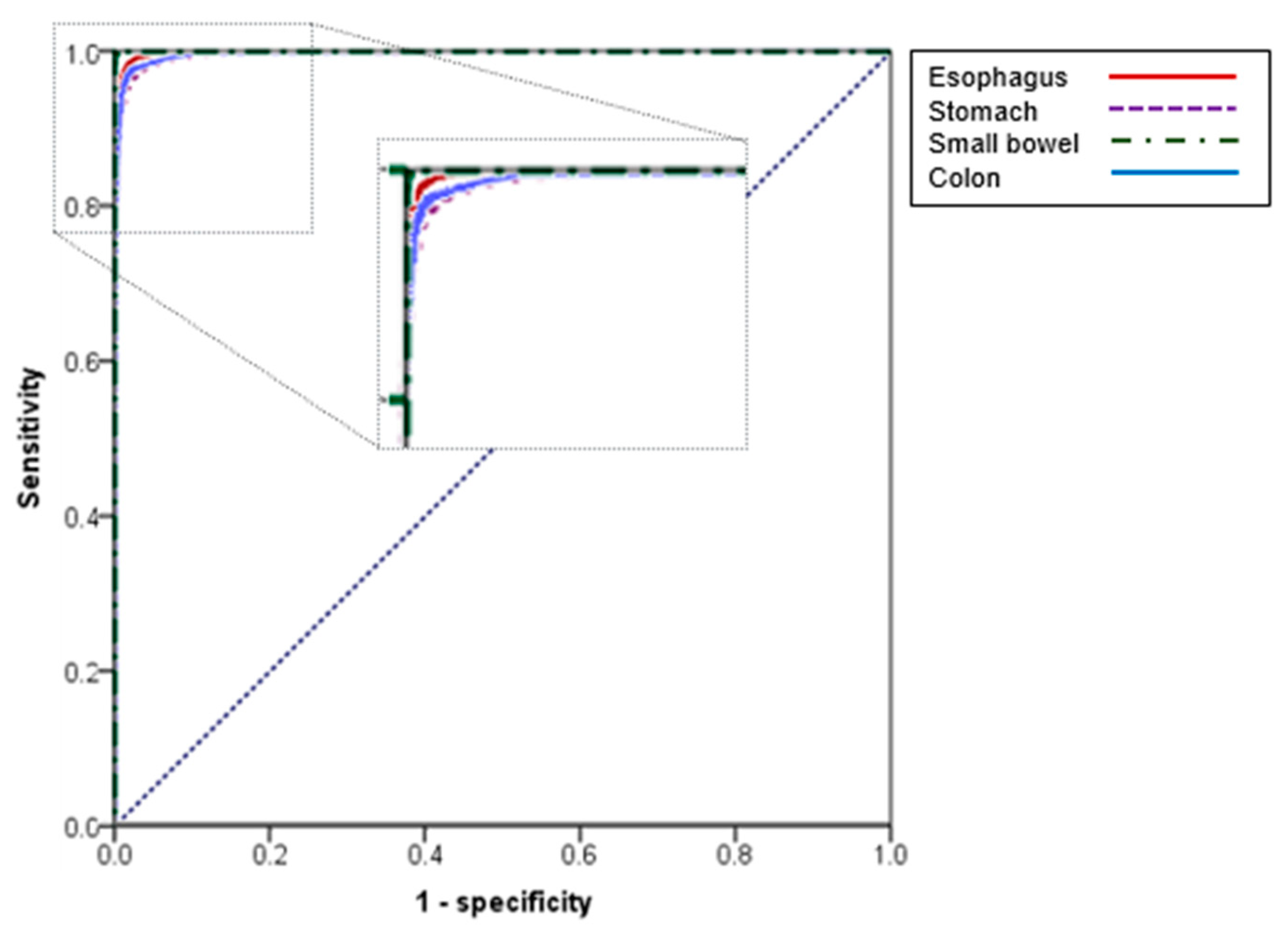 Diagnostics 13 01389 g003