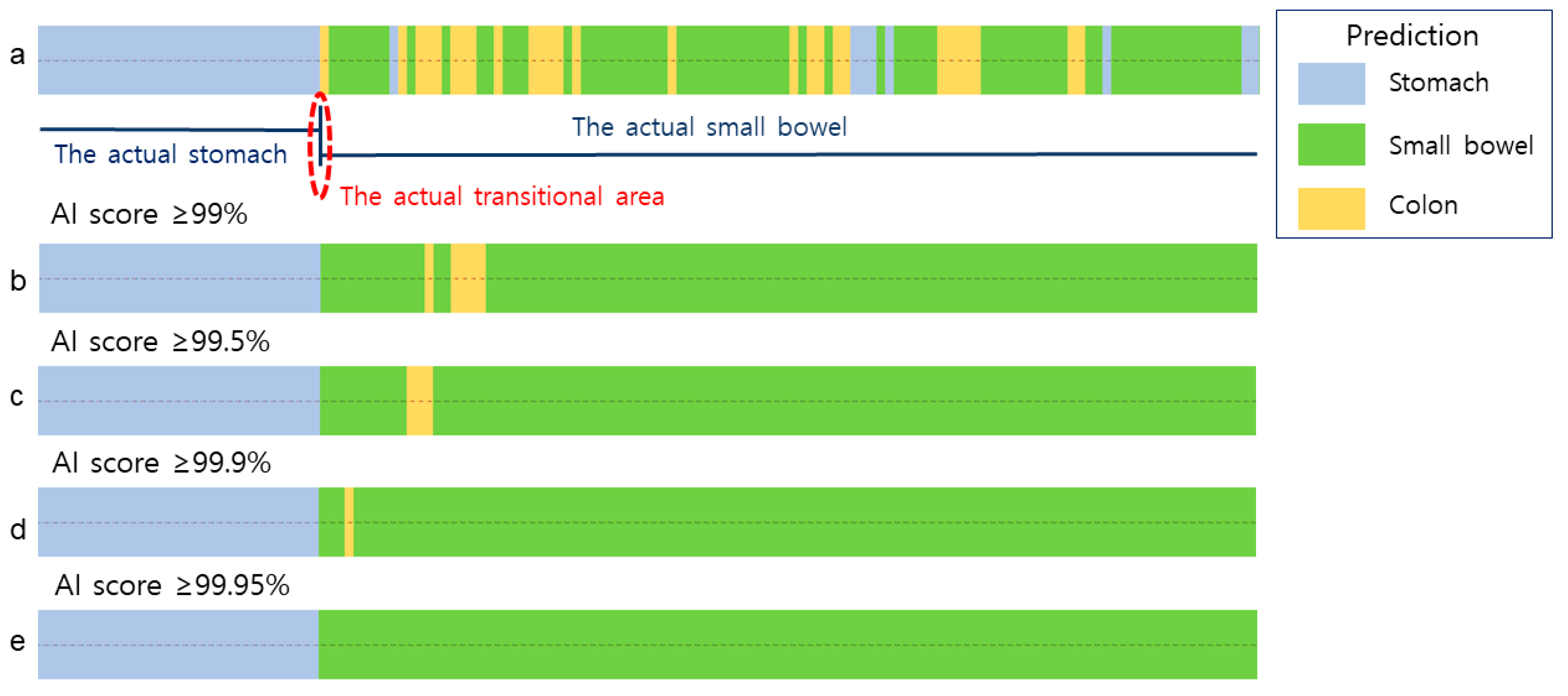 Diagnostics 13 01389 g007