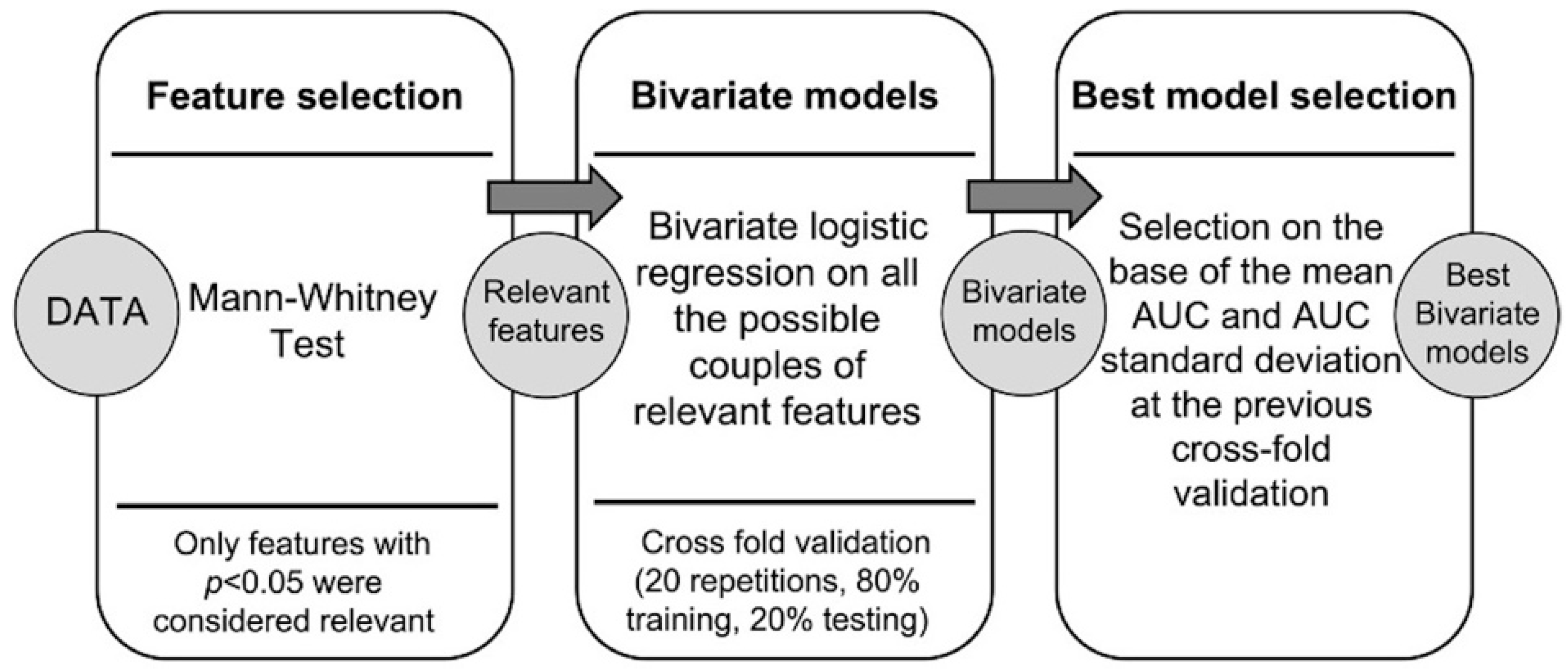 Diagnostics 13 01391 g002