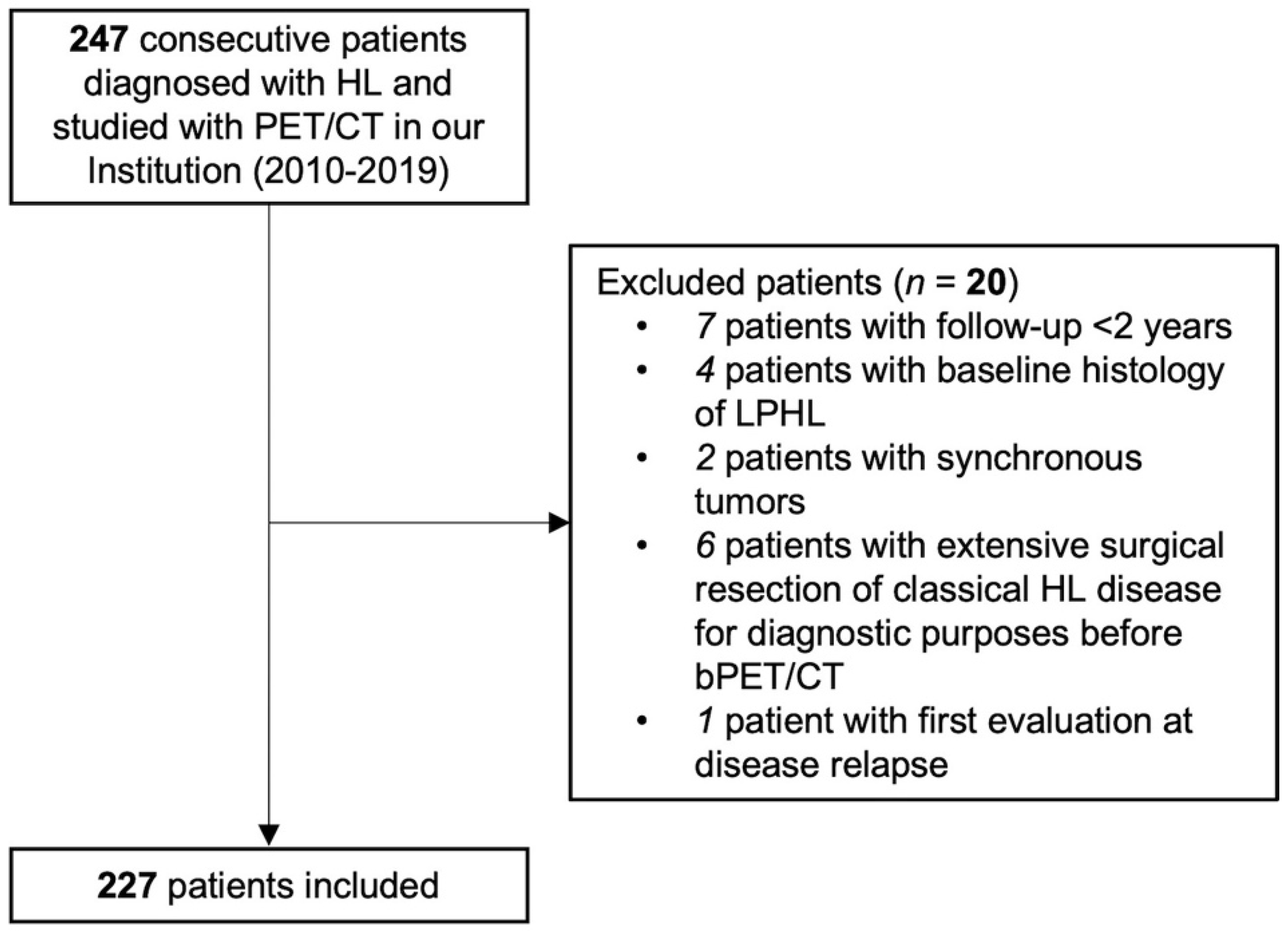 Diagnostics 13 01391 g003