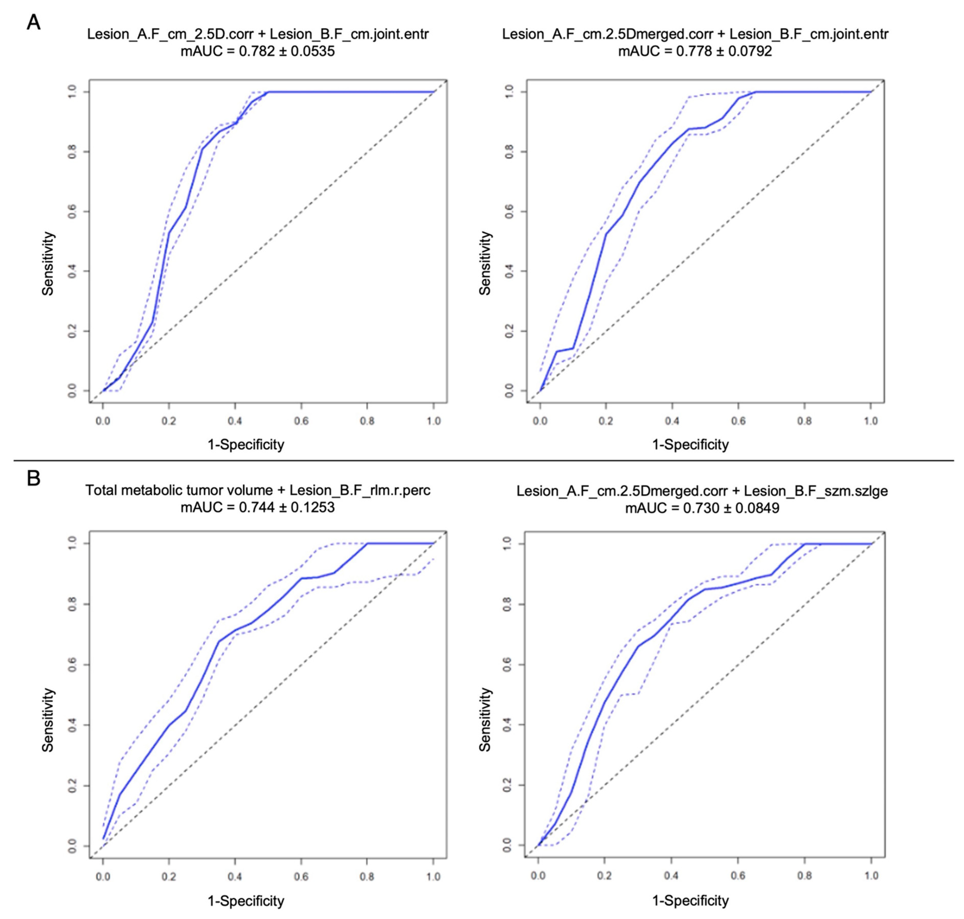 Diagnostics 13 01391 g005