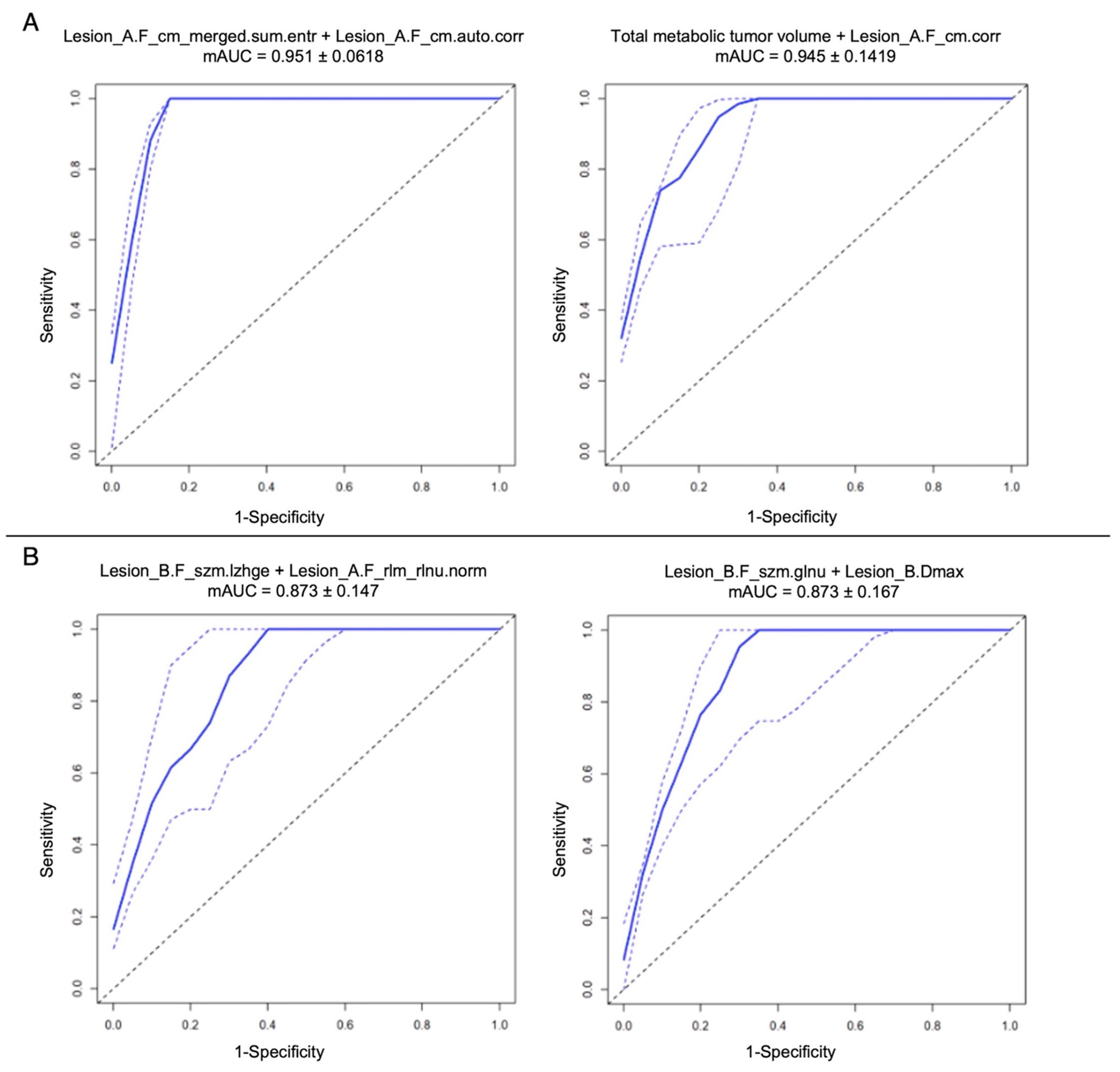 Diagnostics 13 01391 g006