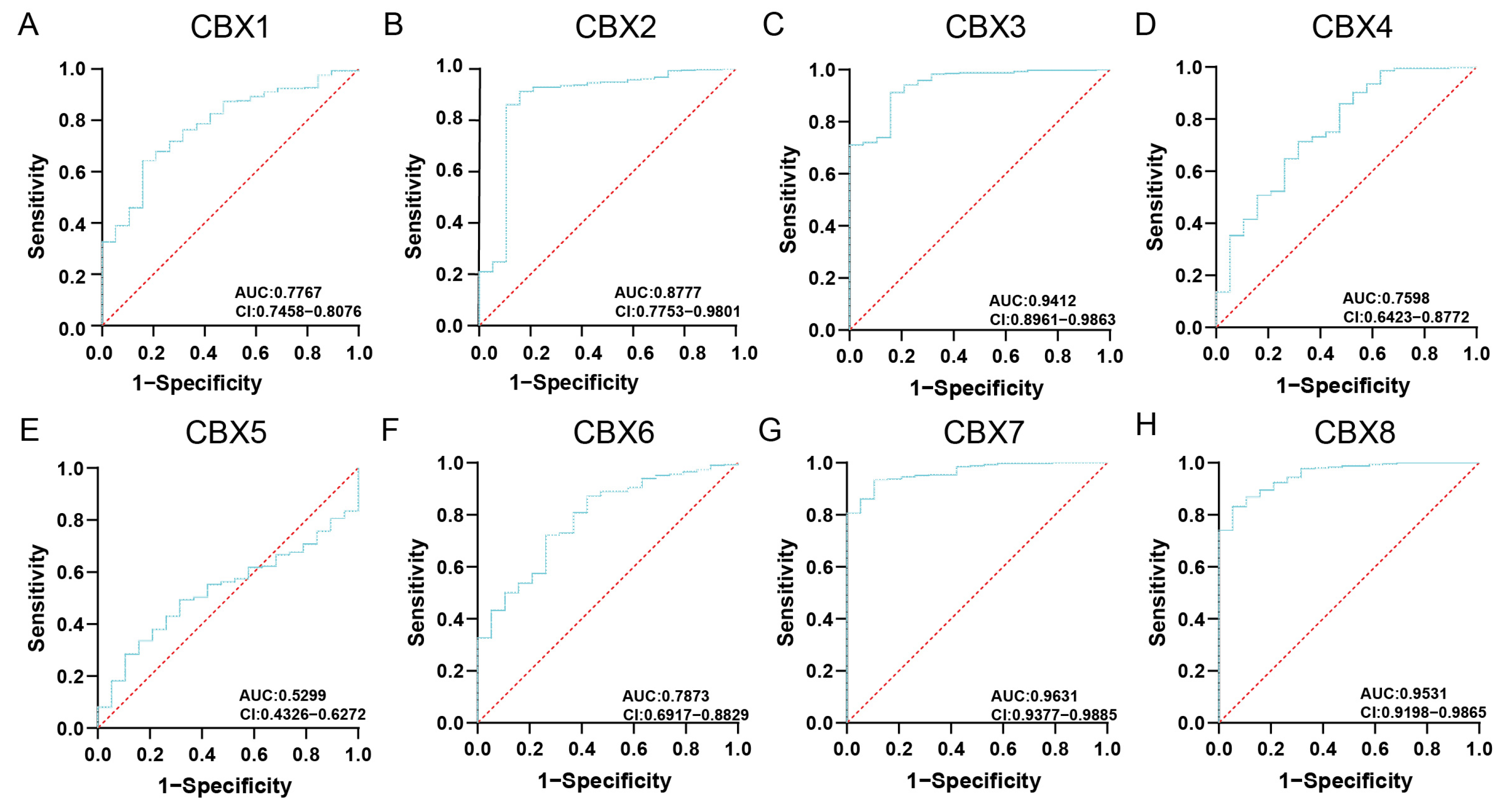 Diagnostics 13 01393 g003