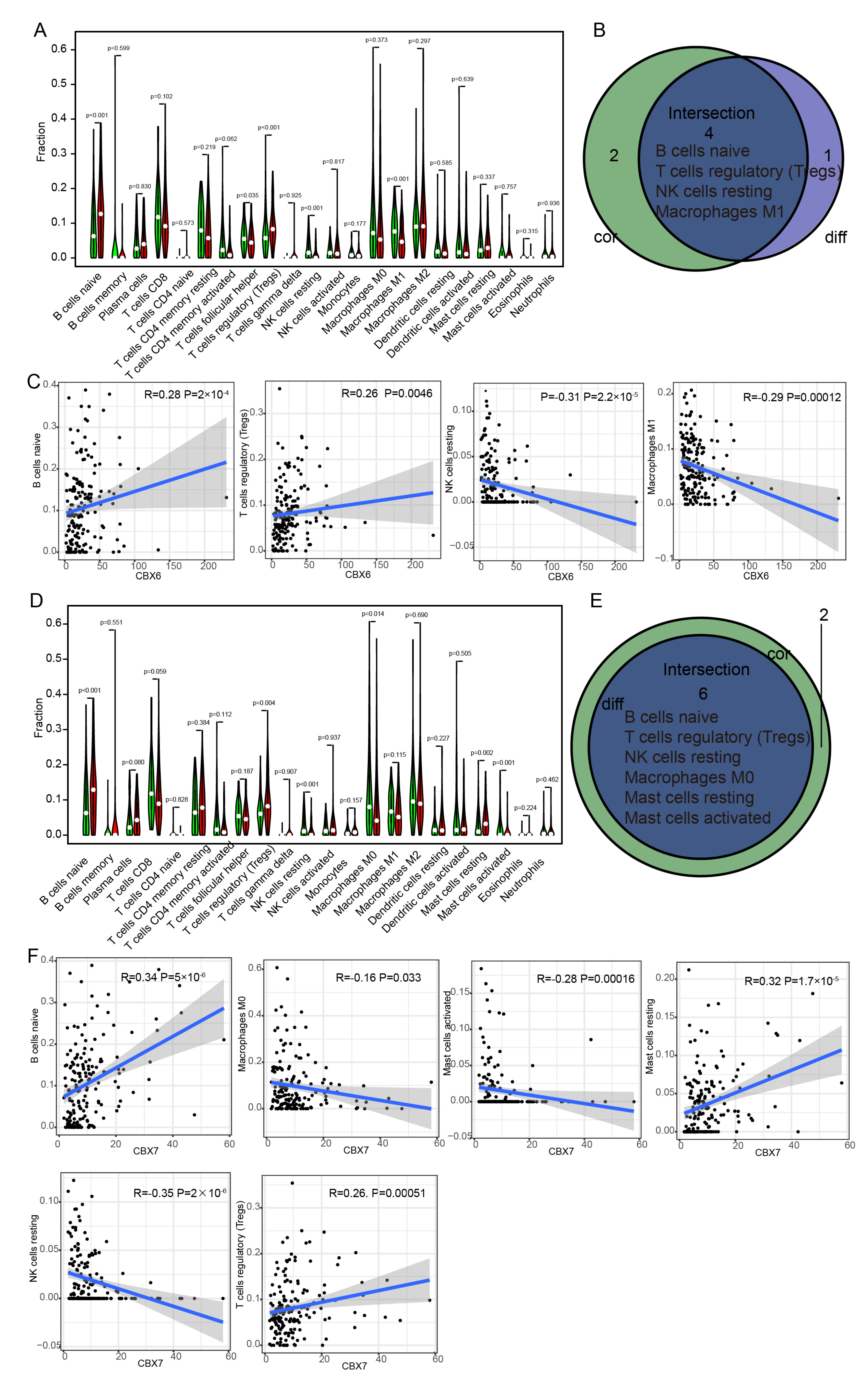 Diagnostics 13 01393 g010