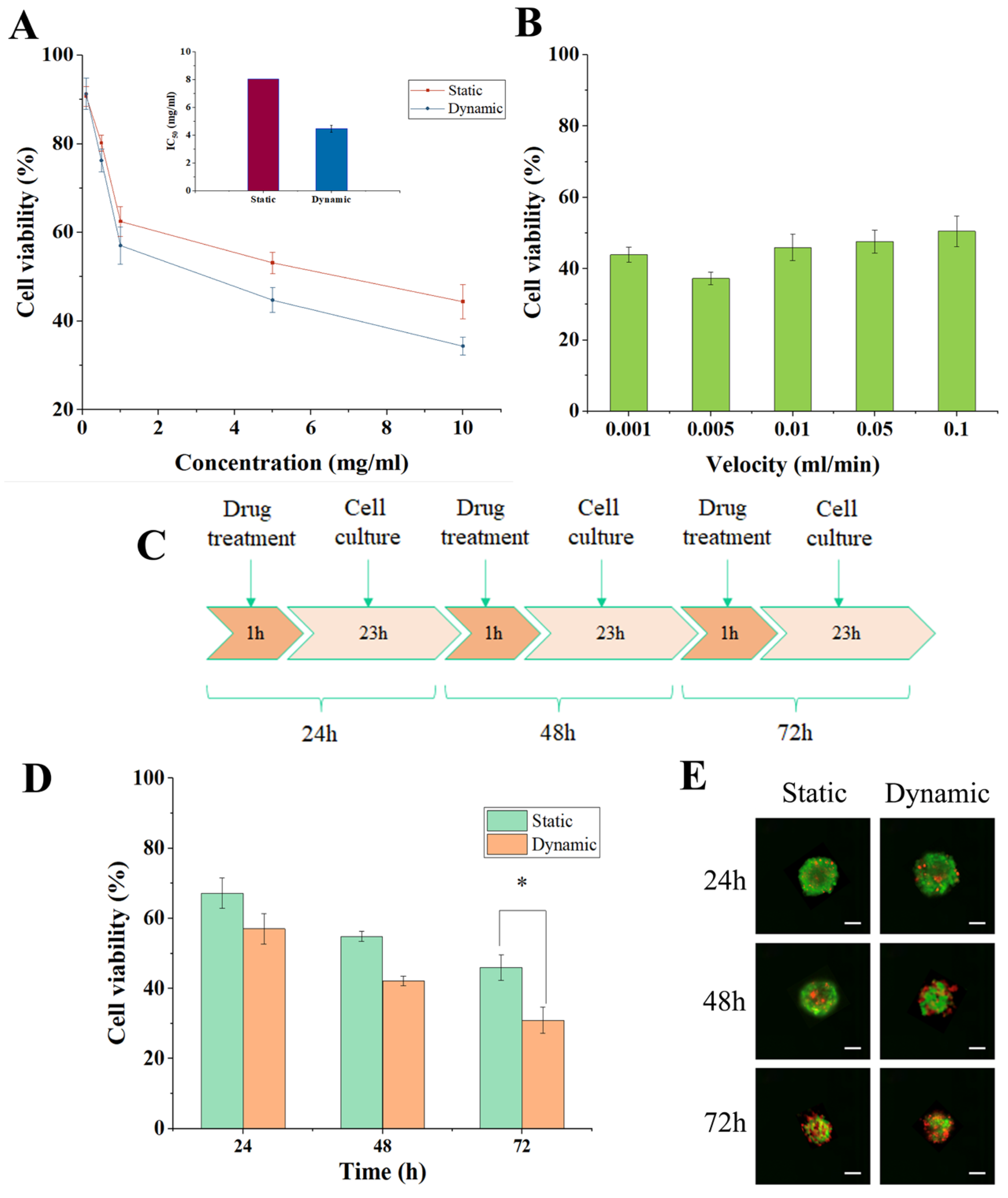 Diagnostics 13 01394 g005