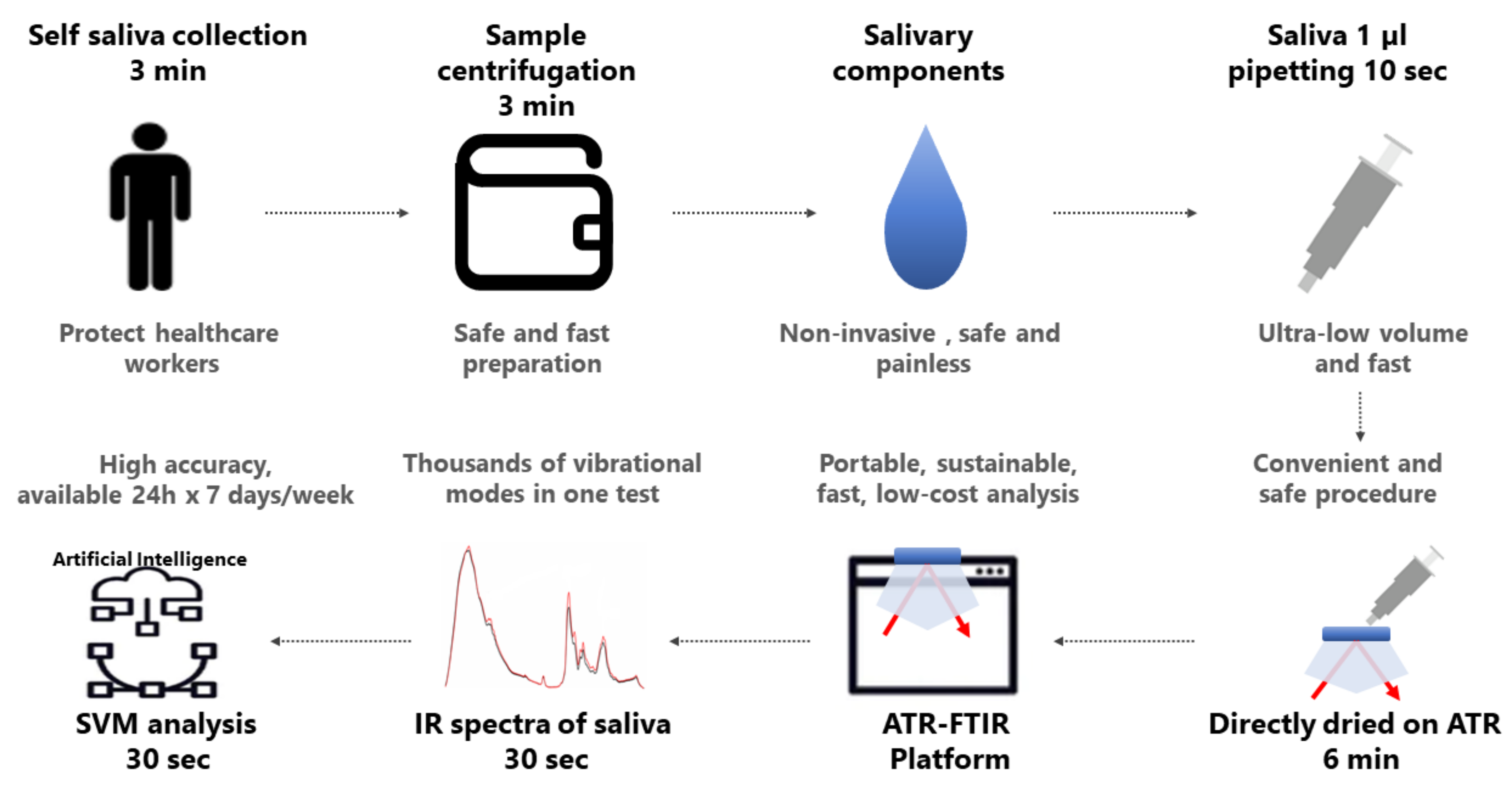 Diagnostics 13 01396 g001